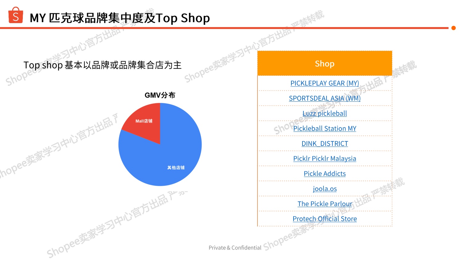 Shopee：2026年匹克球品类选品参考报告.pdf