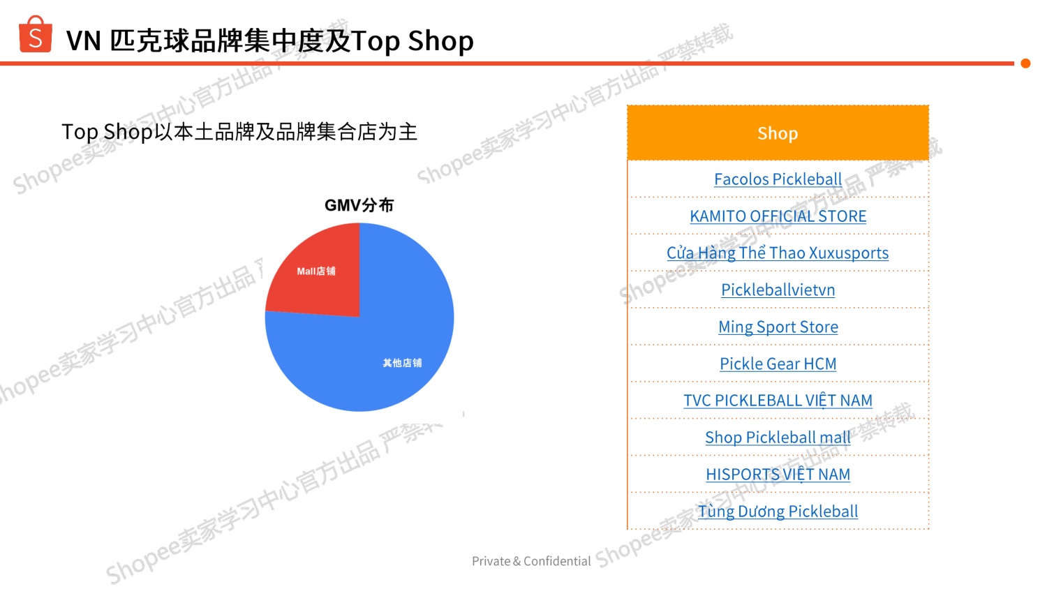 Shopee：2026年匹克球品类选品参考报告.pdf