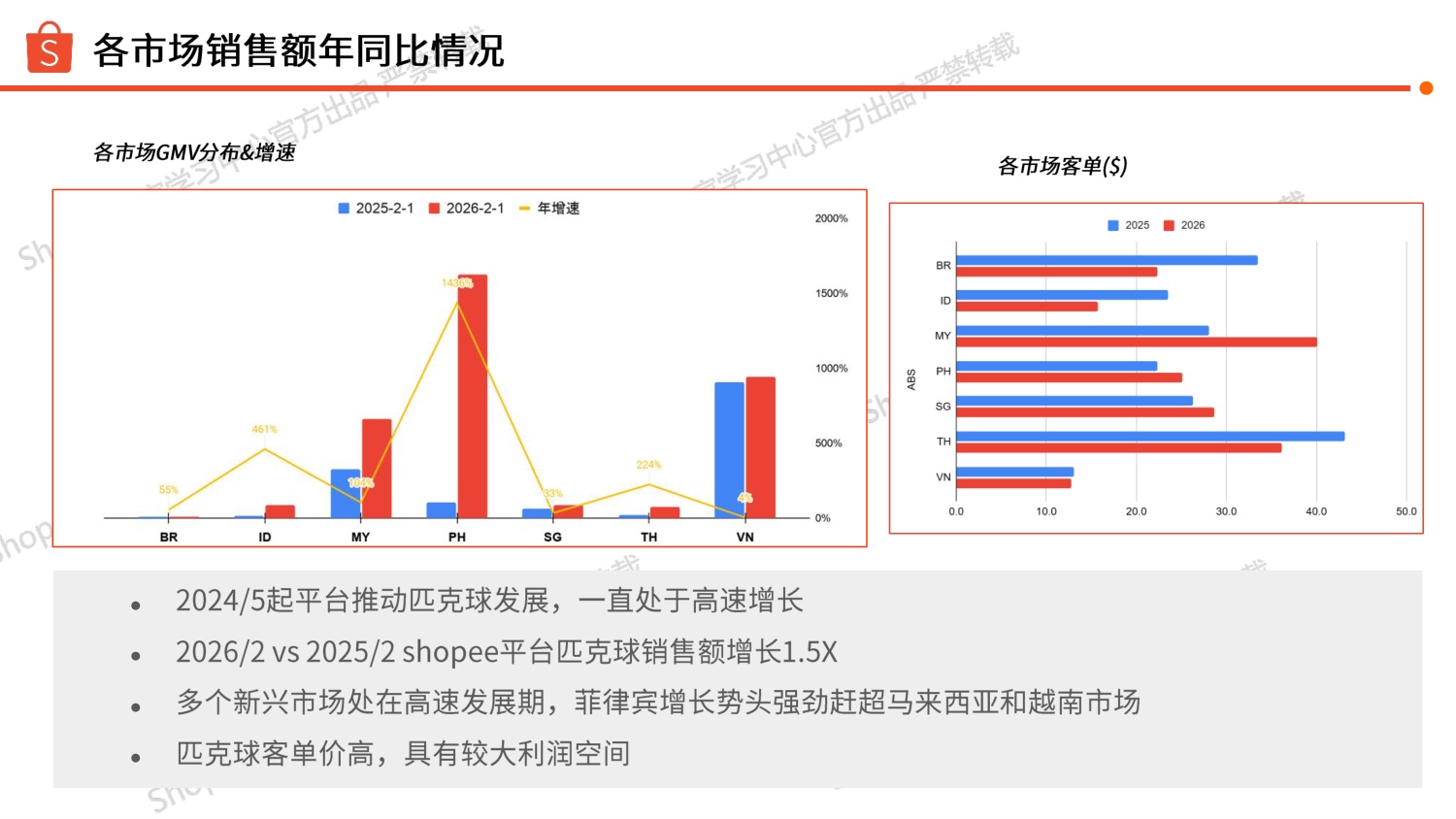 Shopee：2026年匹克球品类选品参考报告.pdf