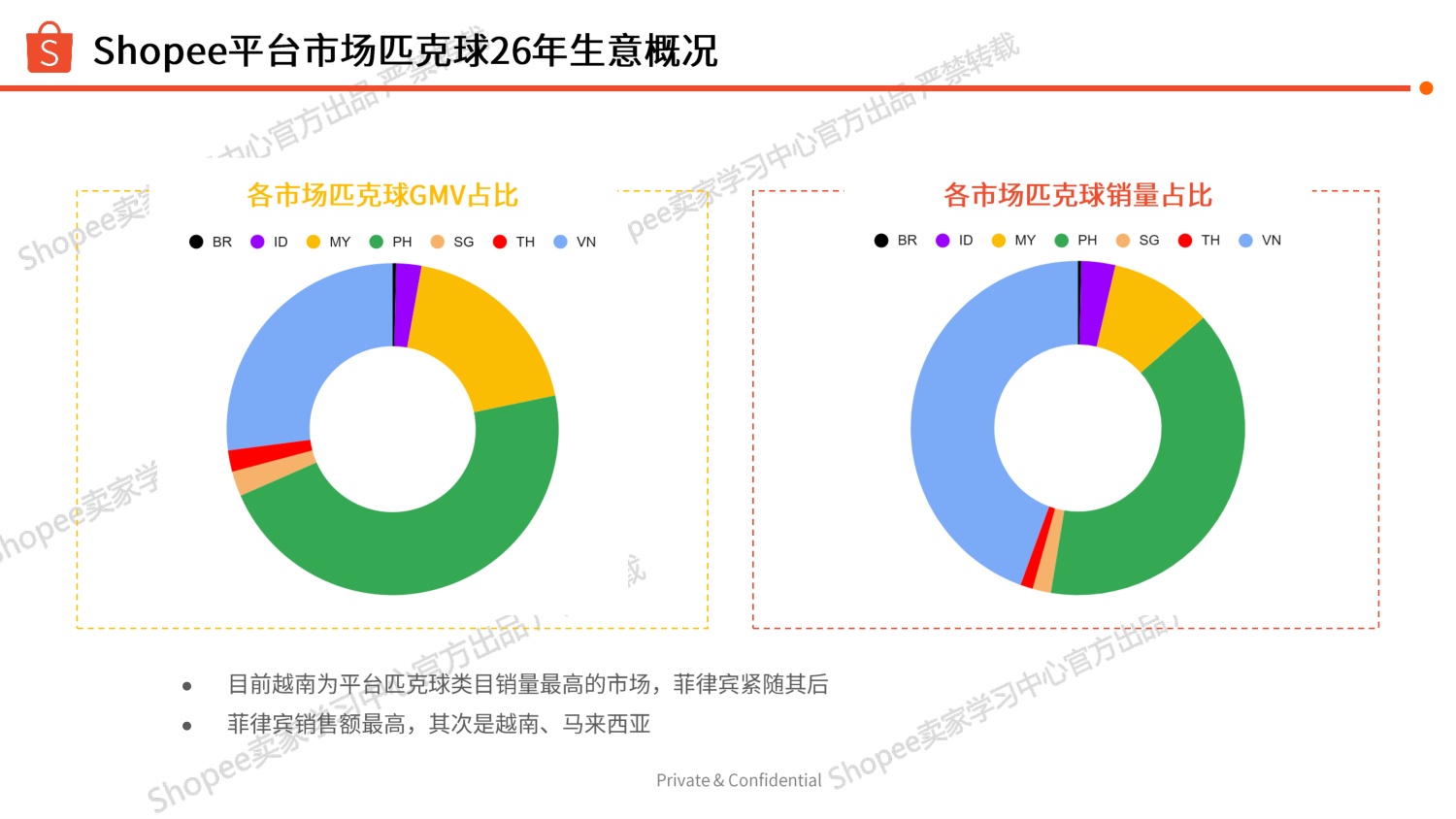 Shopee：2026年匹克球品类选品参考报告.pdf