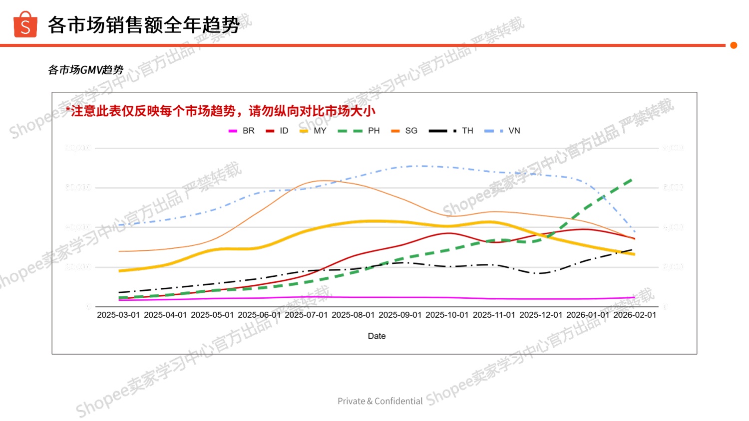 Shopee：2026年匹克球品类选品参考报告.pdf