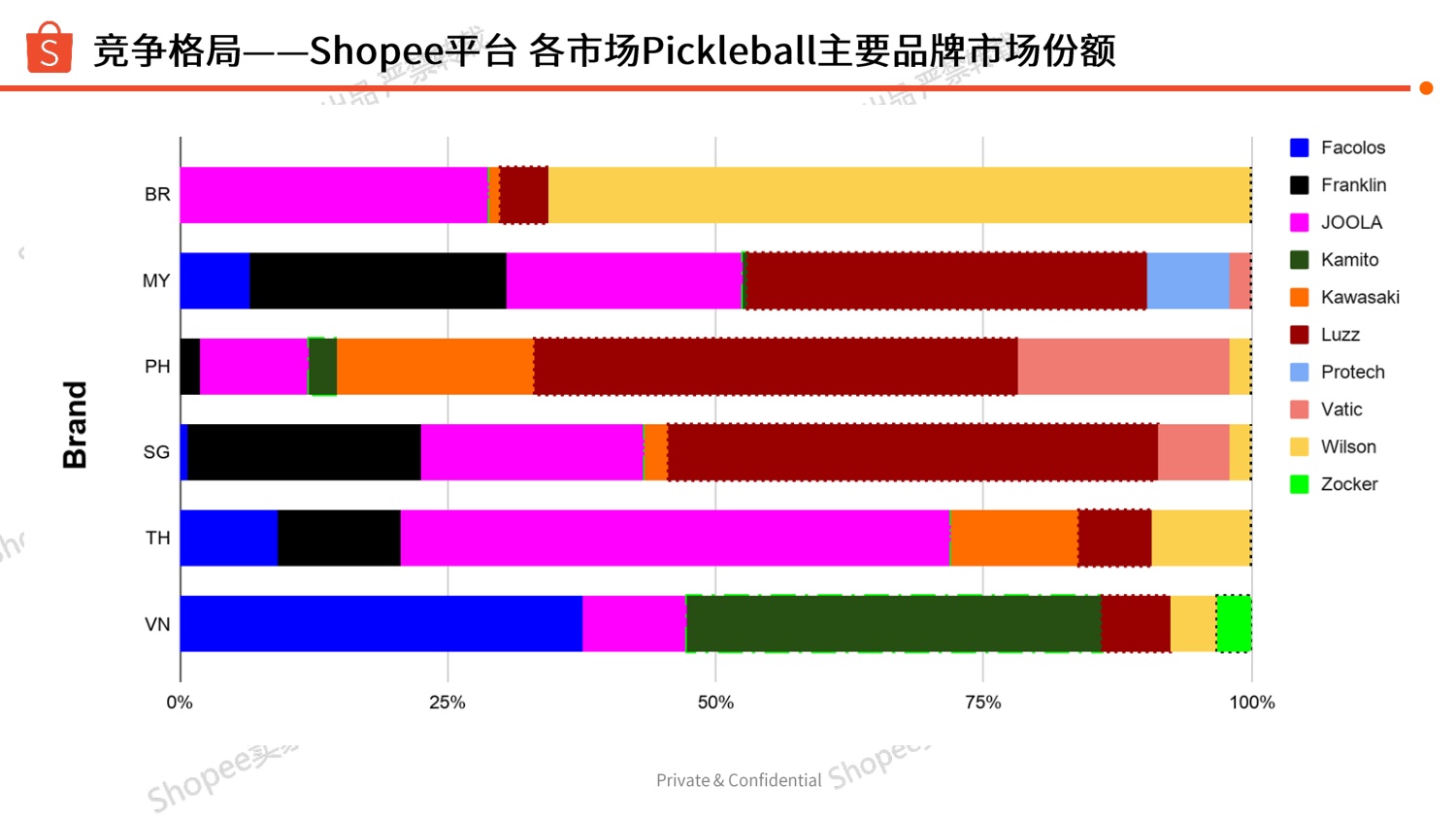 Shopee：2026年匹克球品类选品参考报告.pdf