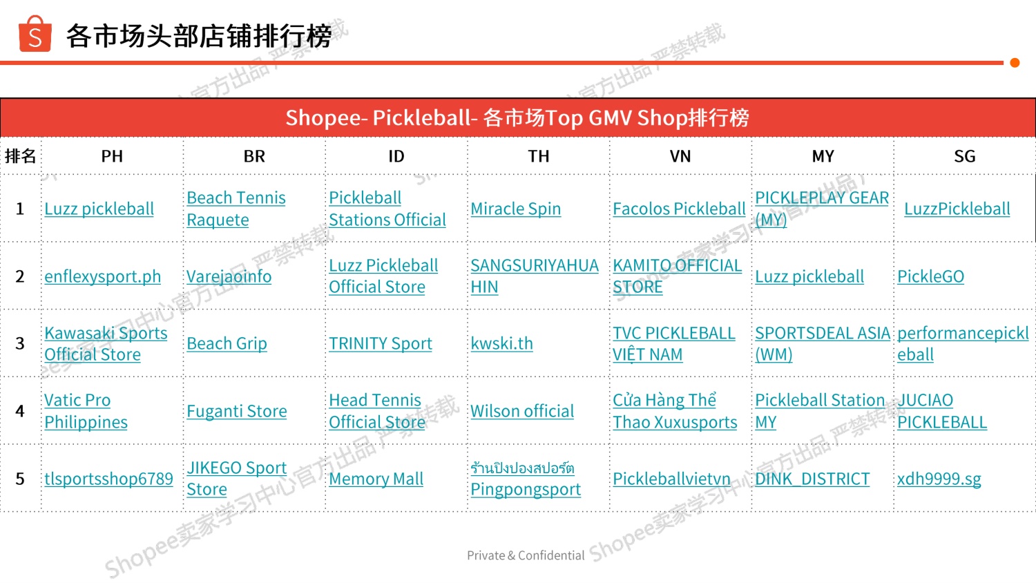 Shopee：2026年匹克球品类选品参考报告.pdf