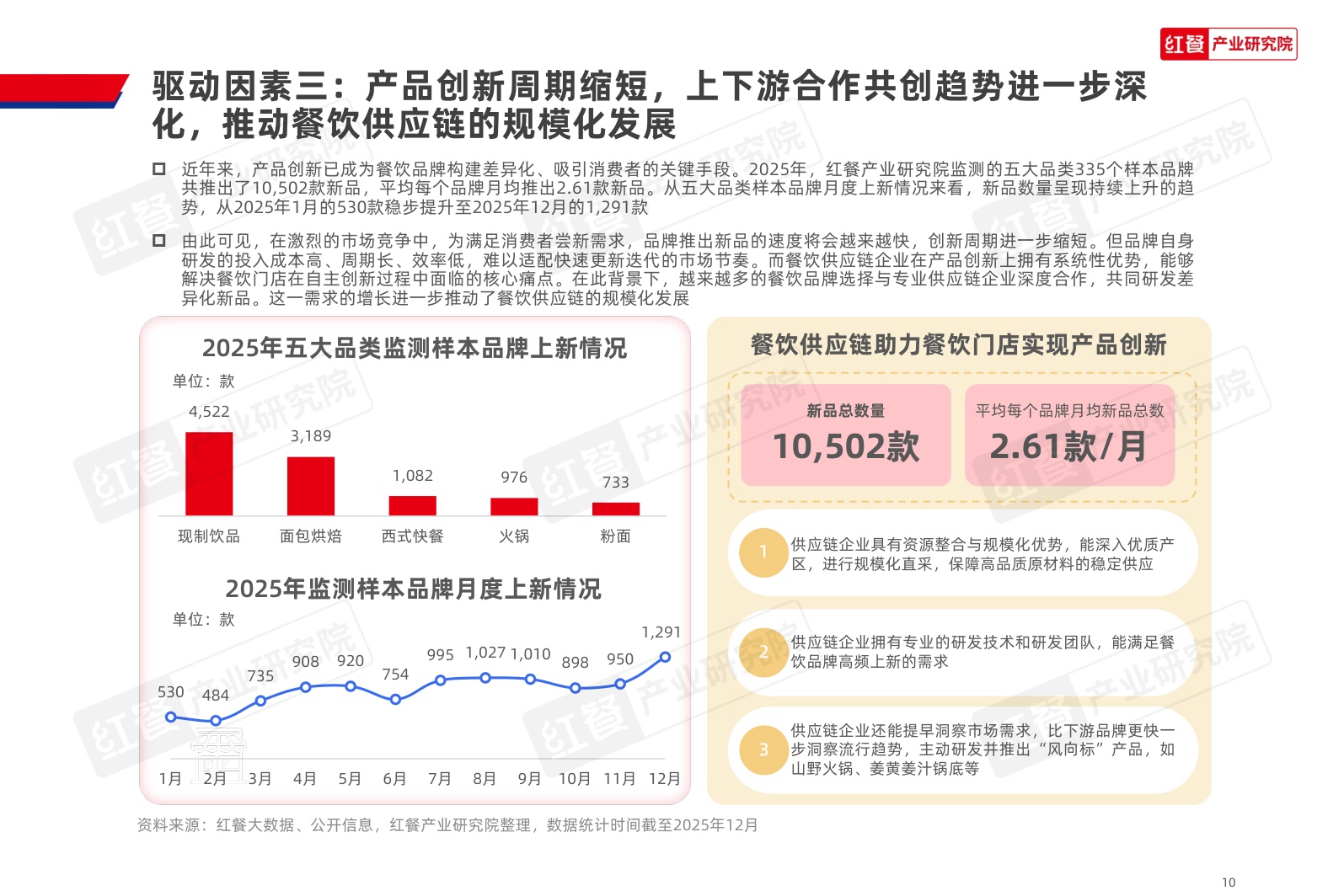 餐饮供应链趋势研究报告2026.pdf