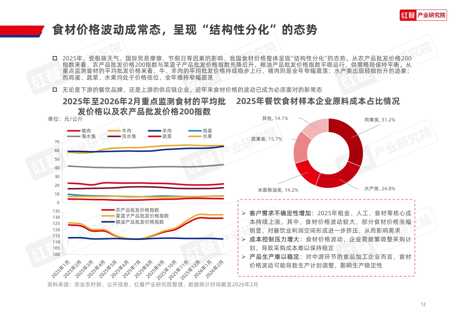 餐饮供应链趋势研究报告2026.pdf