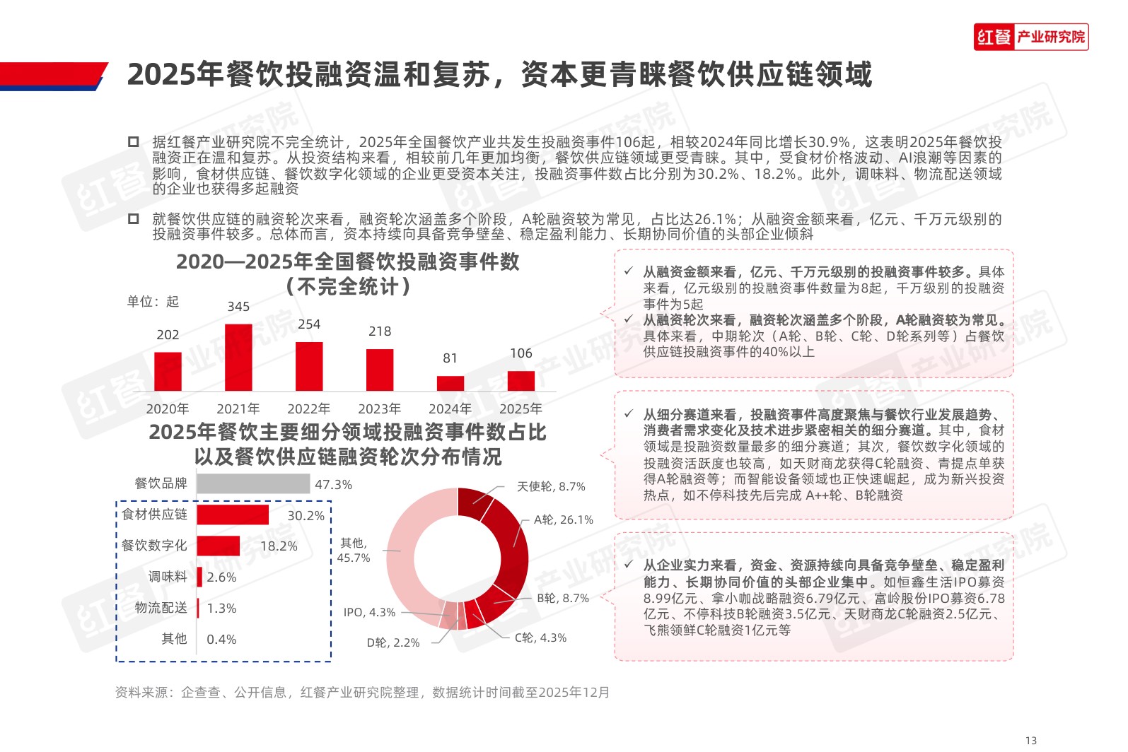 餐饮供应链趋势研究报告2026.pdf