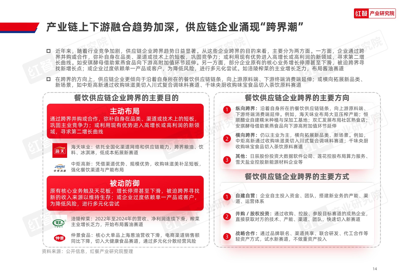 餐饮供应链趋势研究报告2026.pdf