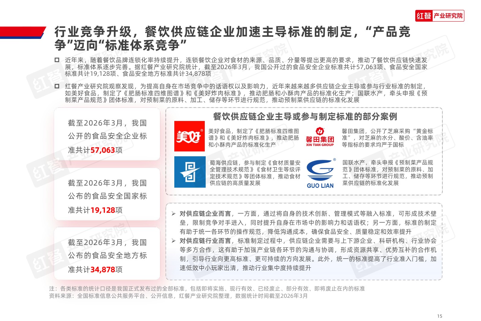 餐饮供应链趋势研究报告2026.pdf