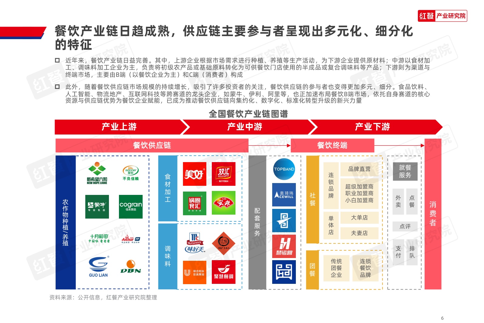 餐饮供应链趋势研究报告2026.pdf