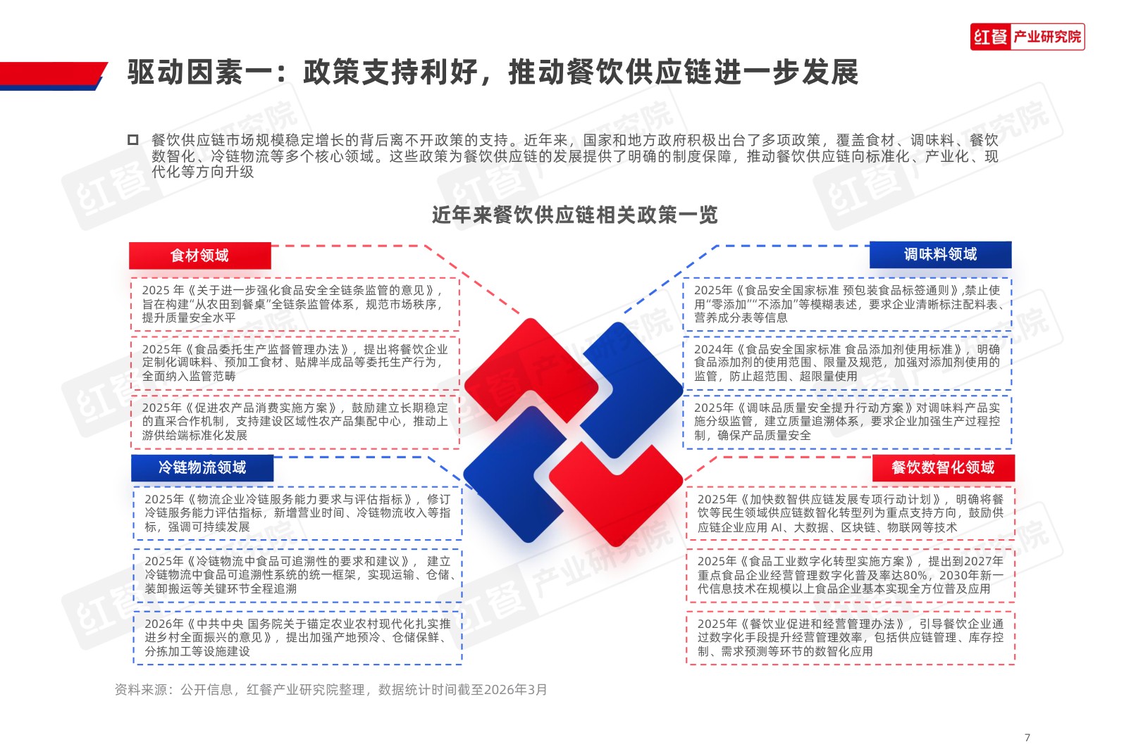 餐饮供应链趋势研究报告2026.pdf