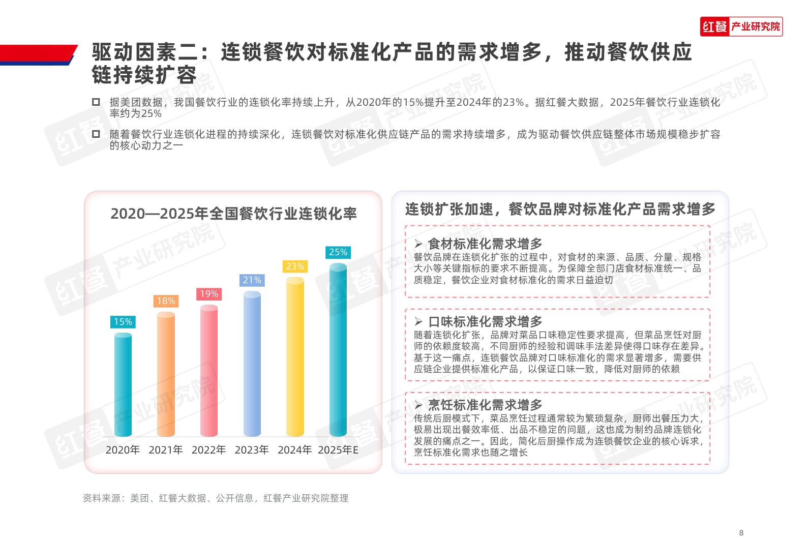 餐饮供应链趋势研究报告2026.pdf