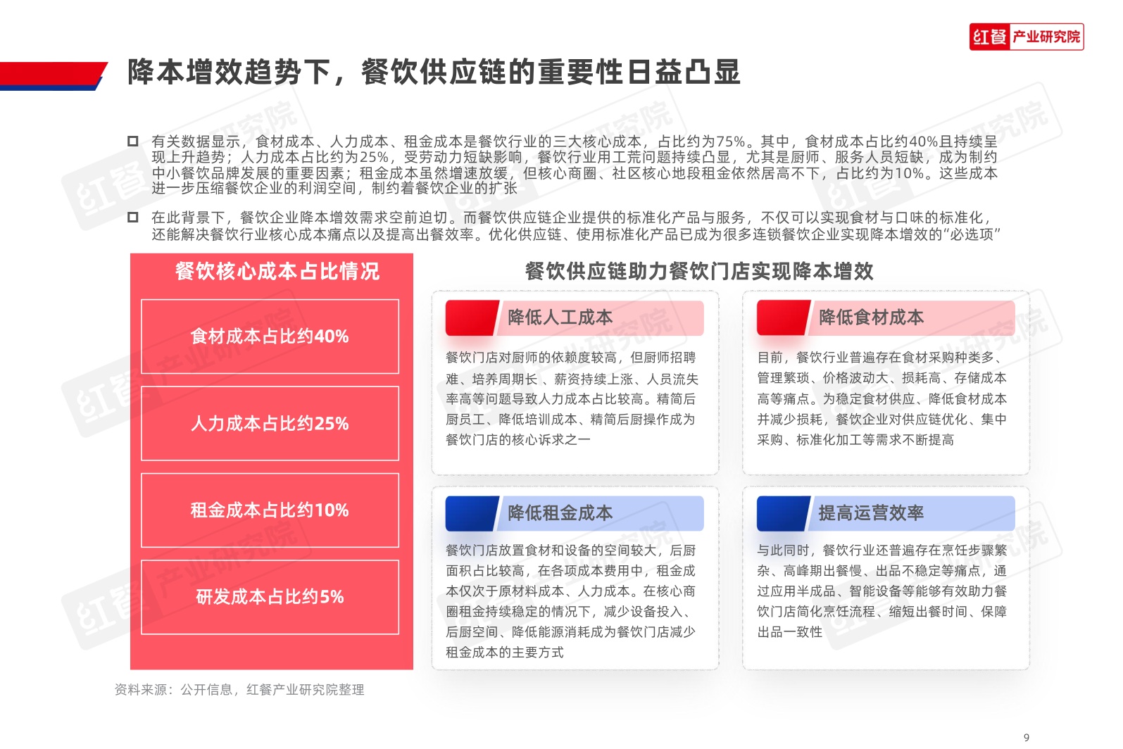 餐饮供应链趋势研究报告2026.pdf