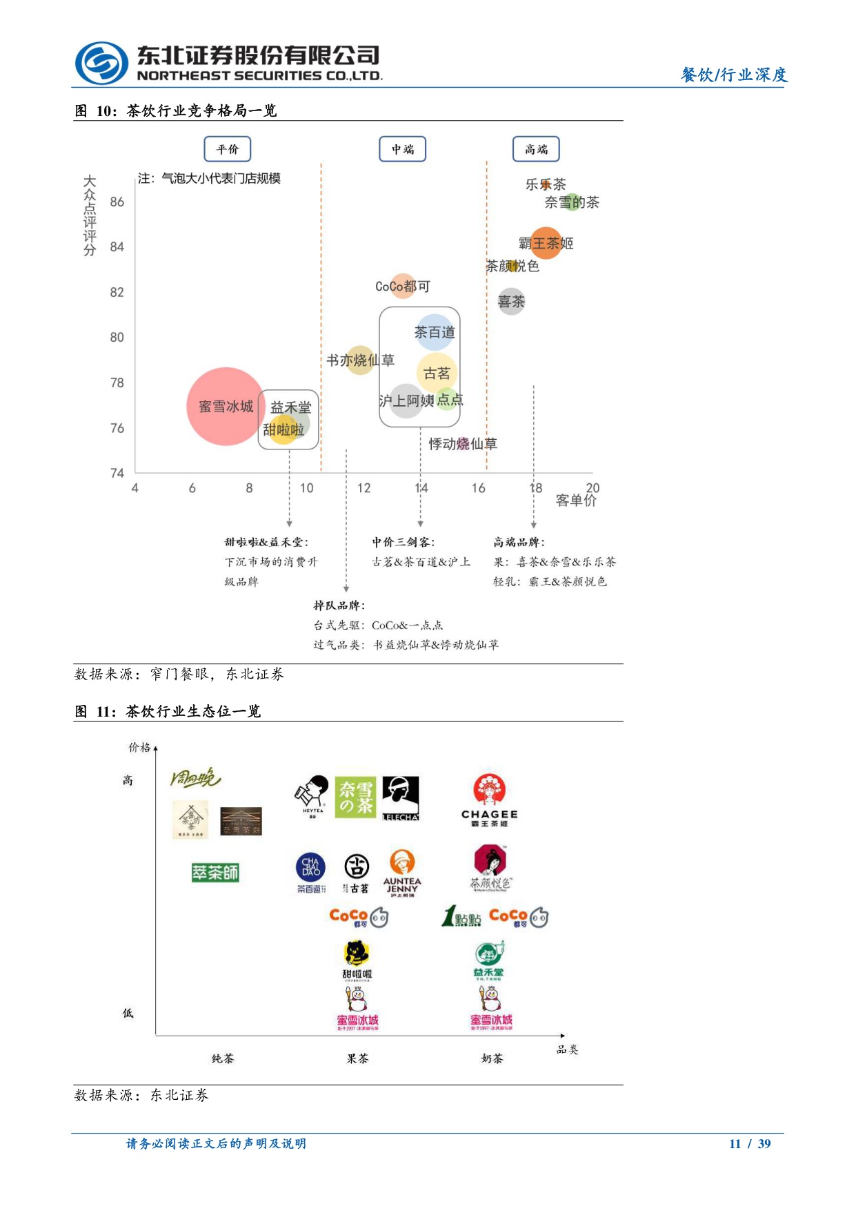 餐饮行业茶咖系列深度之五-茶饮投资宝典2.0：翻山而歌，平价茶饮何以“水大鱼大”.pdf
