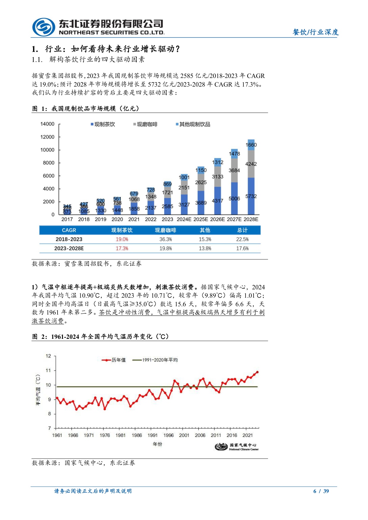 餐饮行业茶咖系列深度之五-茶饮投资宝典2.0：翻山而歌，平价茶饮何以“水大鱼大”.pdf