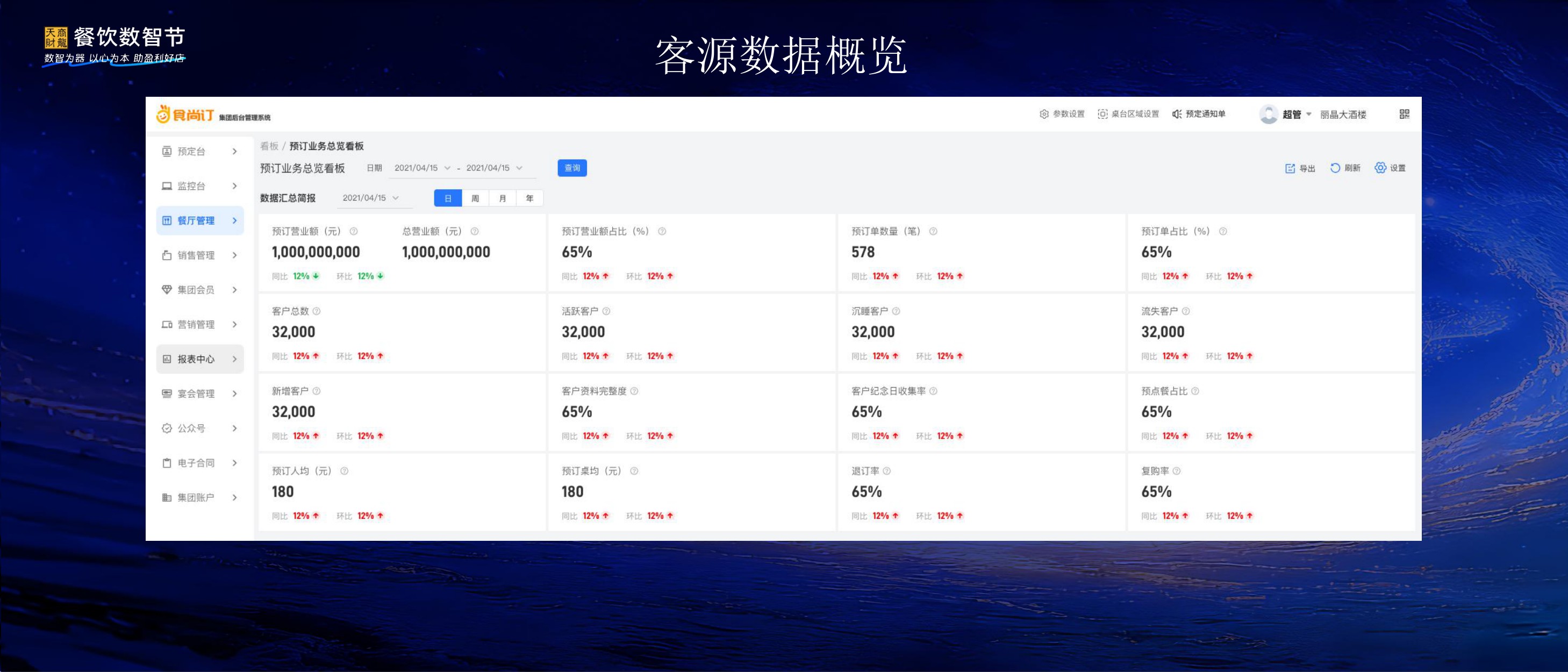 餐饮数智节：数智为器 AI落地.pdf