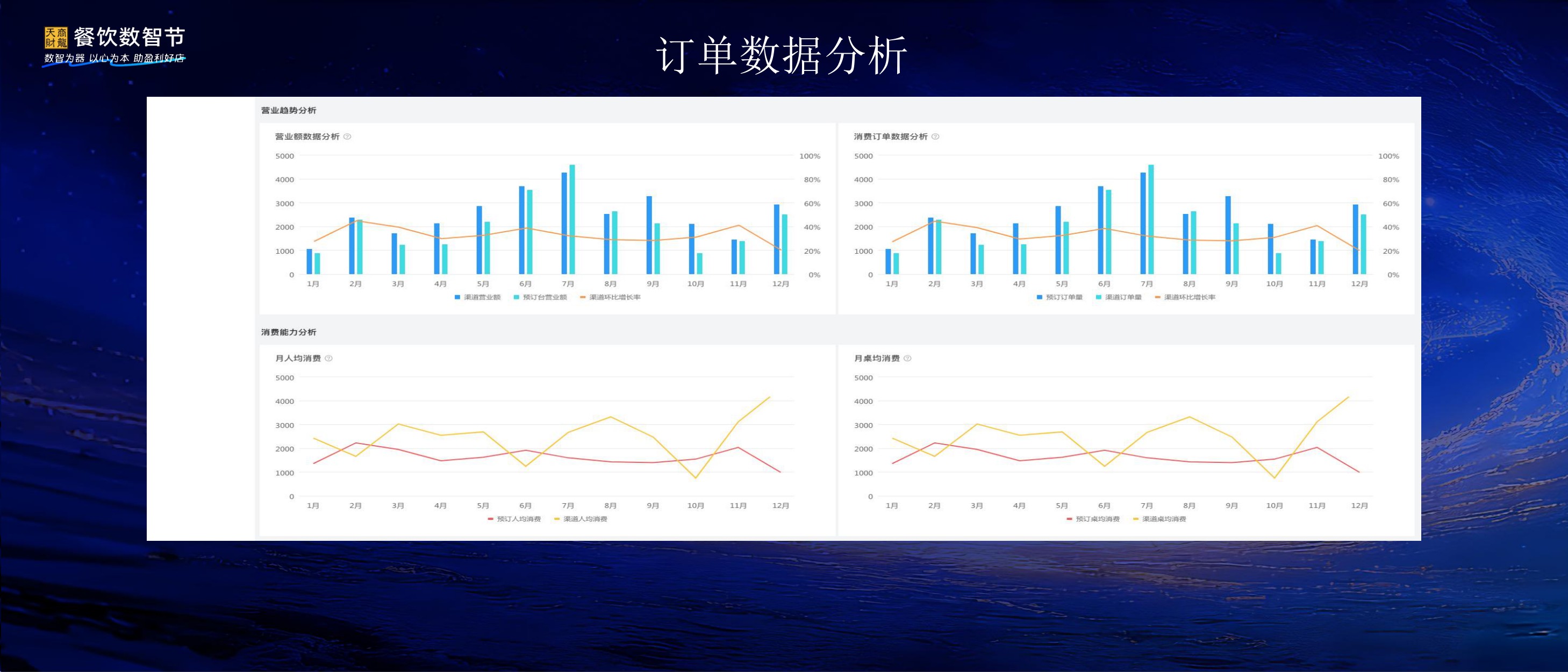 餐饮数智节：数智为器 AI落地.pdf
