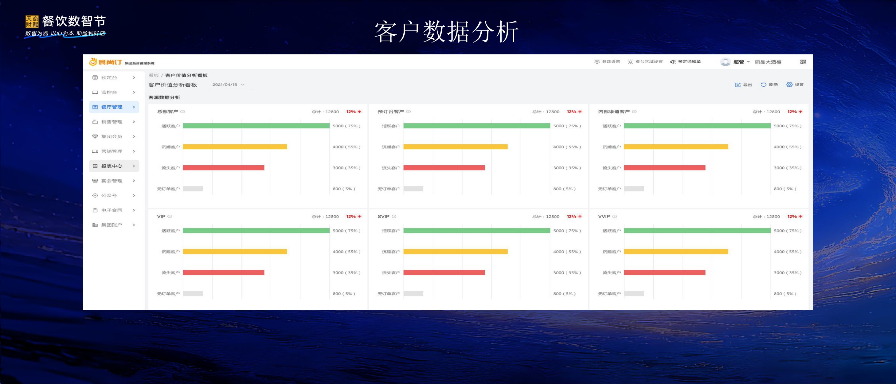 餐饮数智节：数智为器 AI落地.pdf