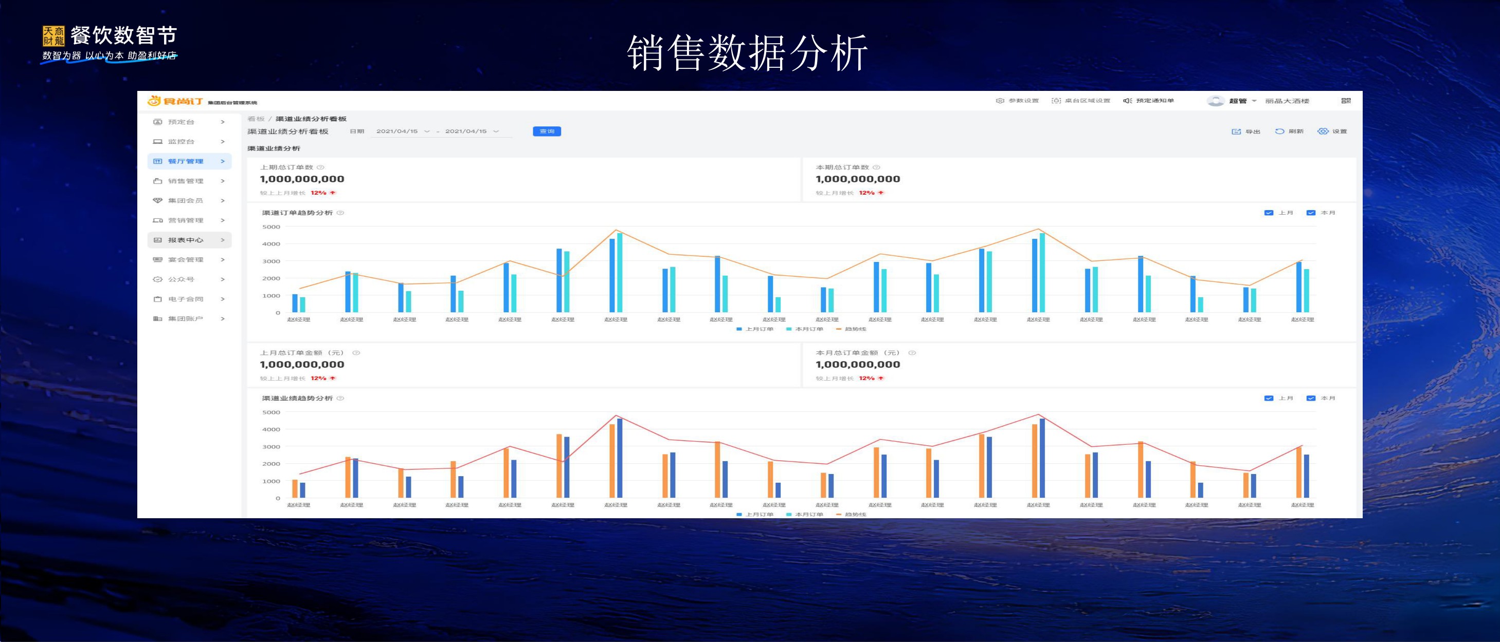 餐饮数智节：数智为器 AI落地.pdf