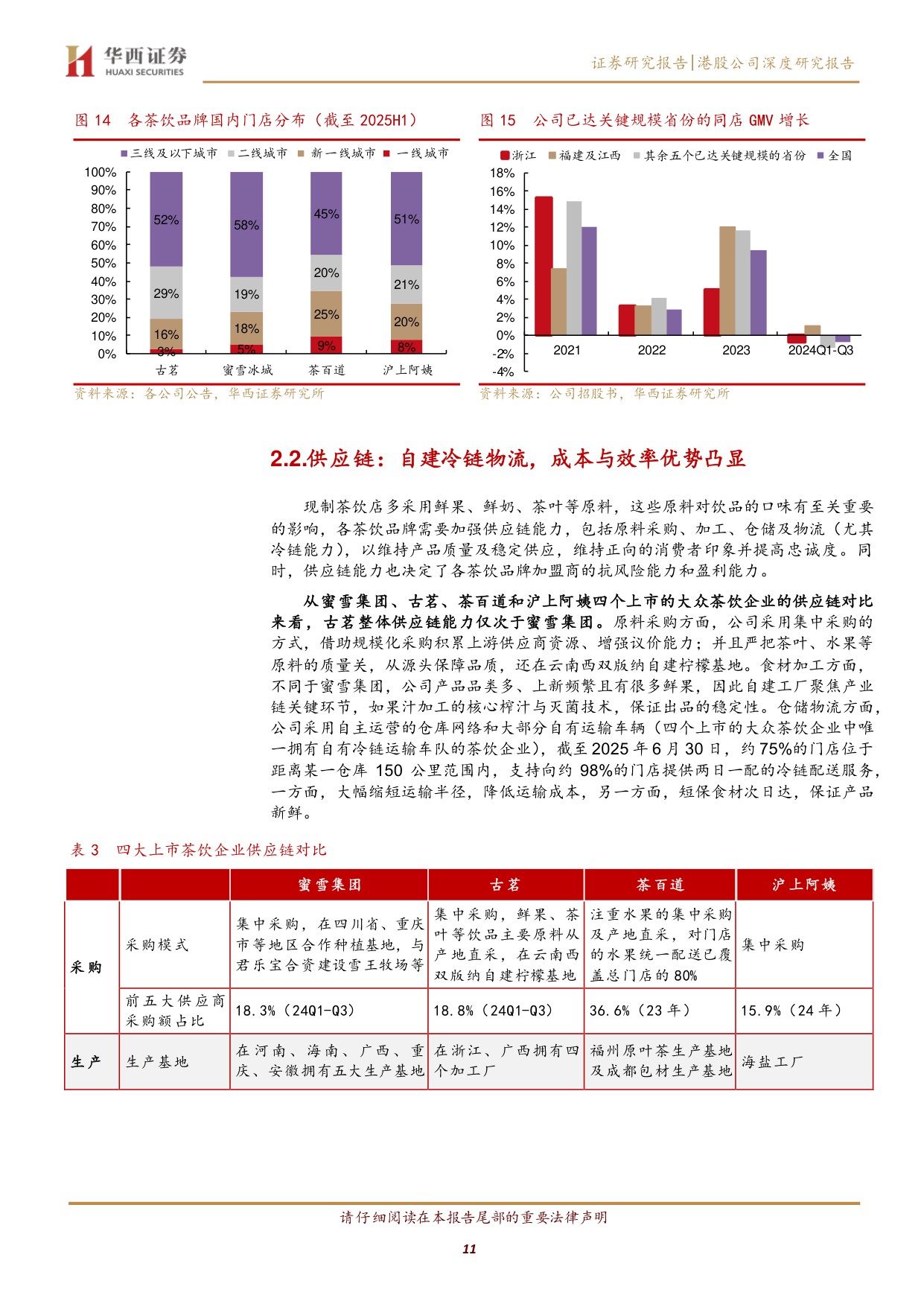 【茶饮】古茗深度研究：高品质平价茶饮，向下扎根向上生长.pdf