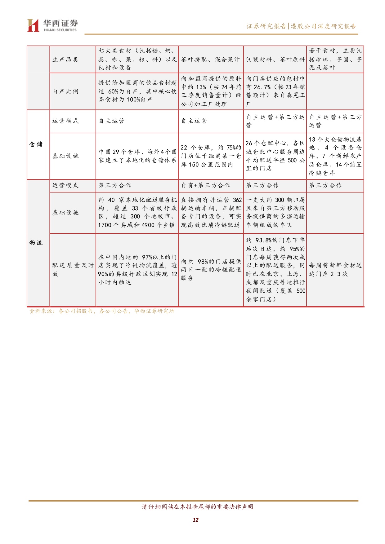 【茶饮】古茗深度研究：高品质平价茶饮，向下扎根向上生长.pdf