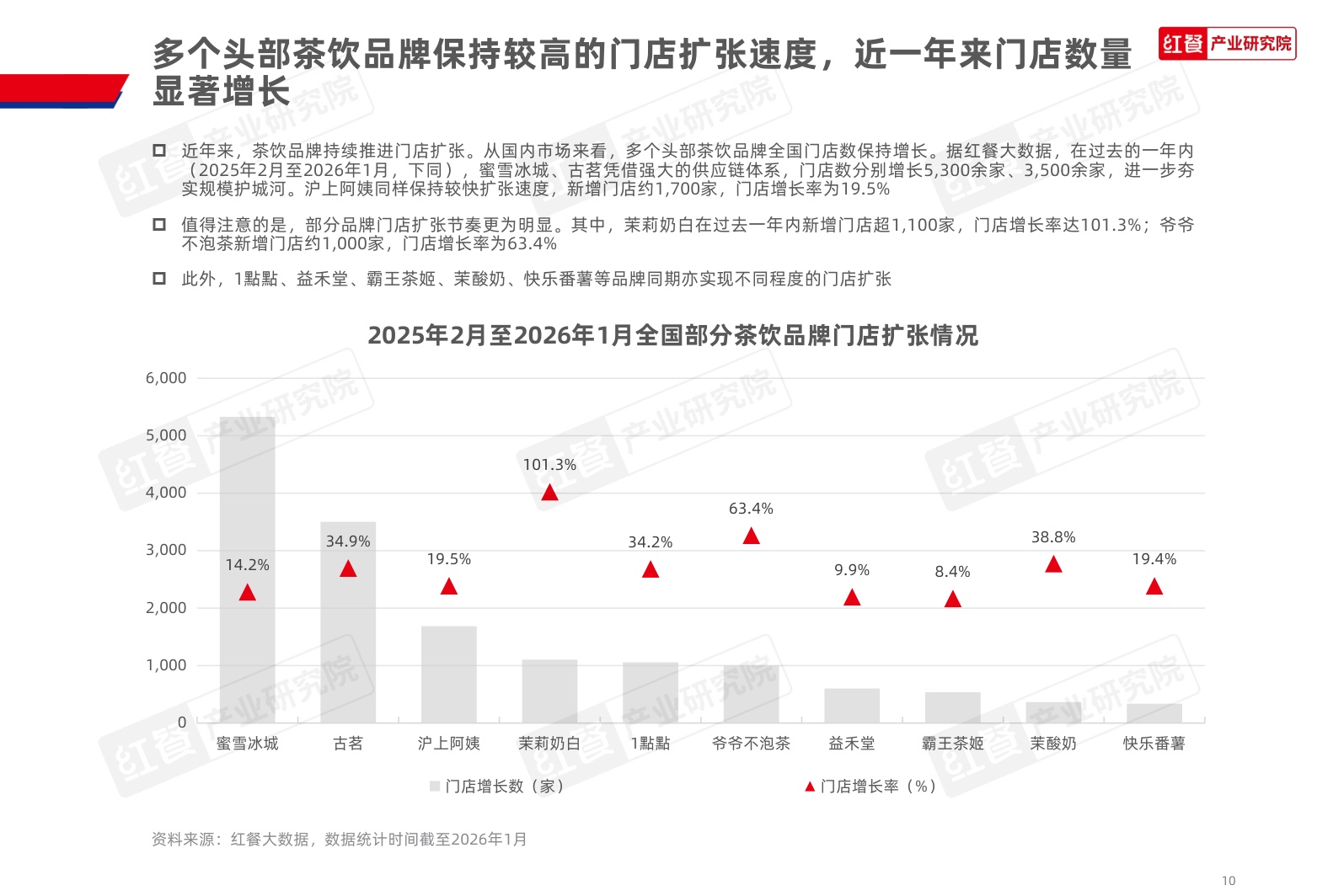 茶饮品类发展报告2026-红餐产业研究院.pdf