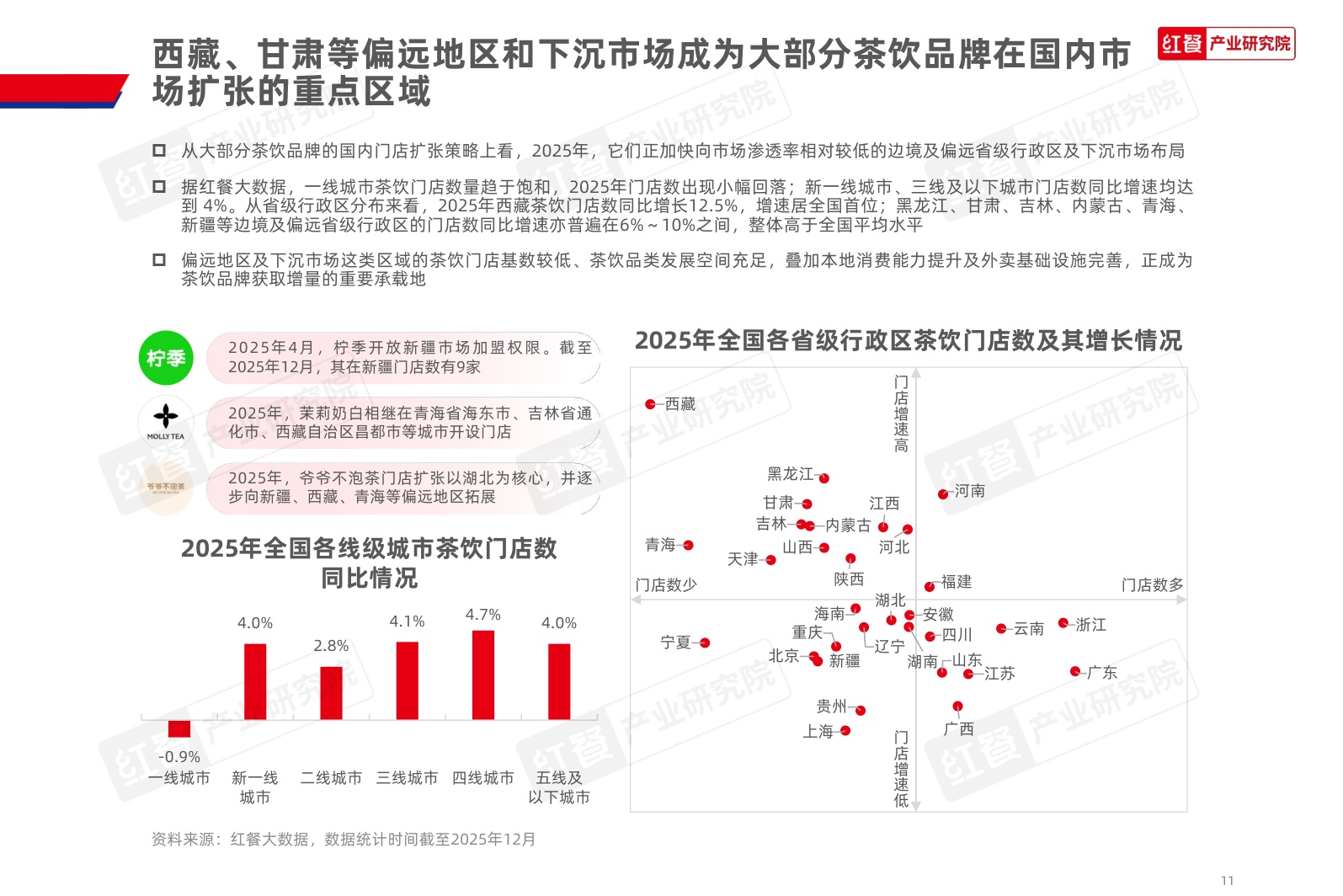 茶饮品类发展报告2026-红餐产业研究院.pdf