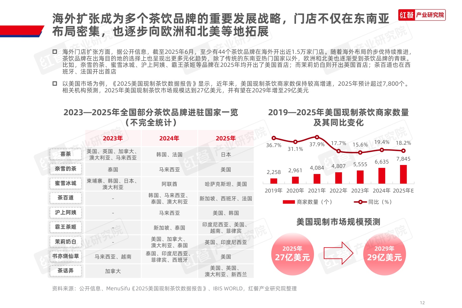 茶饮品类发展报告2026-红餐产业研究院.pdf