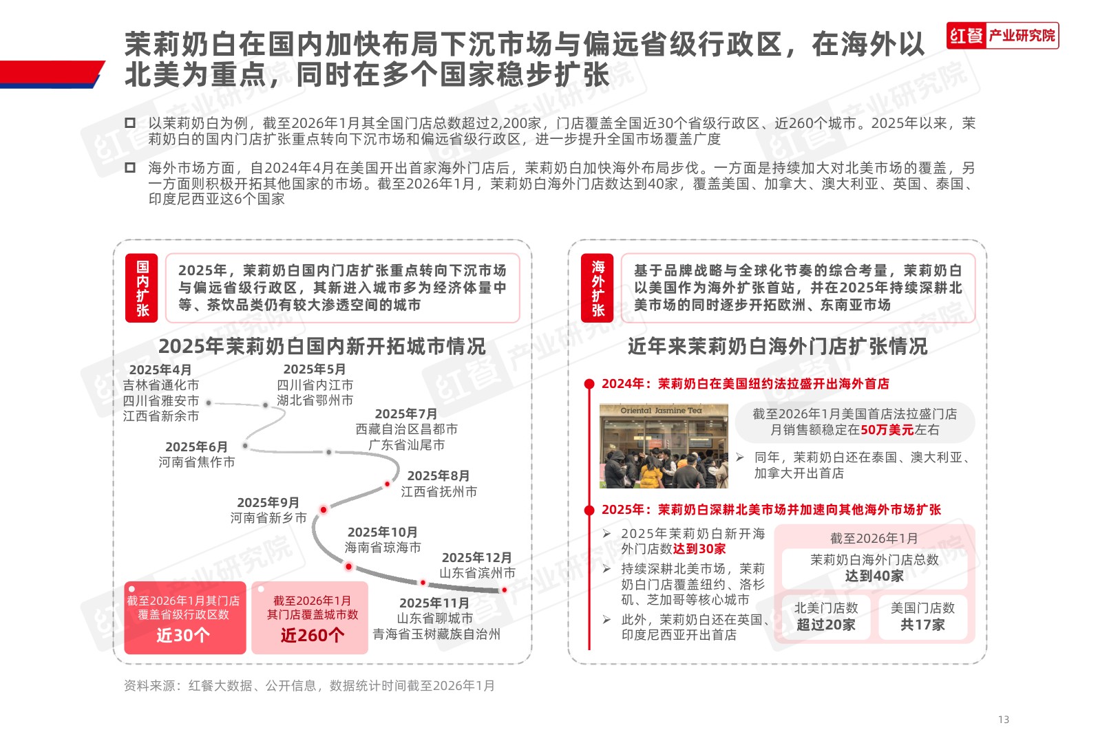 茶饮品类发展报告2026-红餐产业研究院.pdf