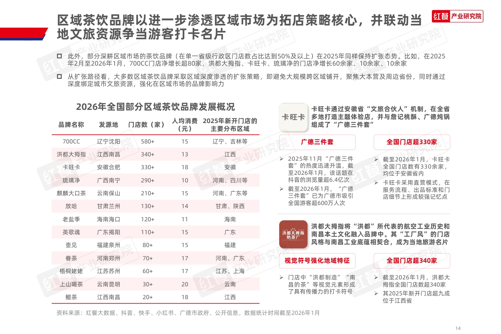 茶饮品类发展报告2026-红餐产业研究院.pdf