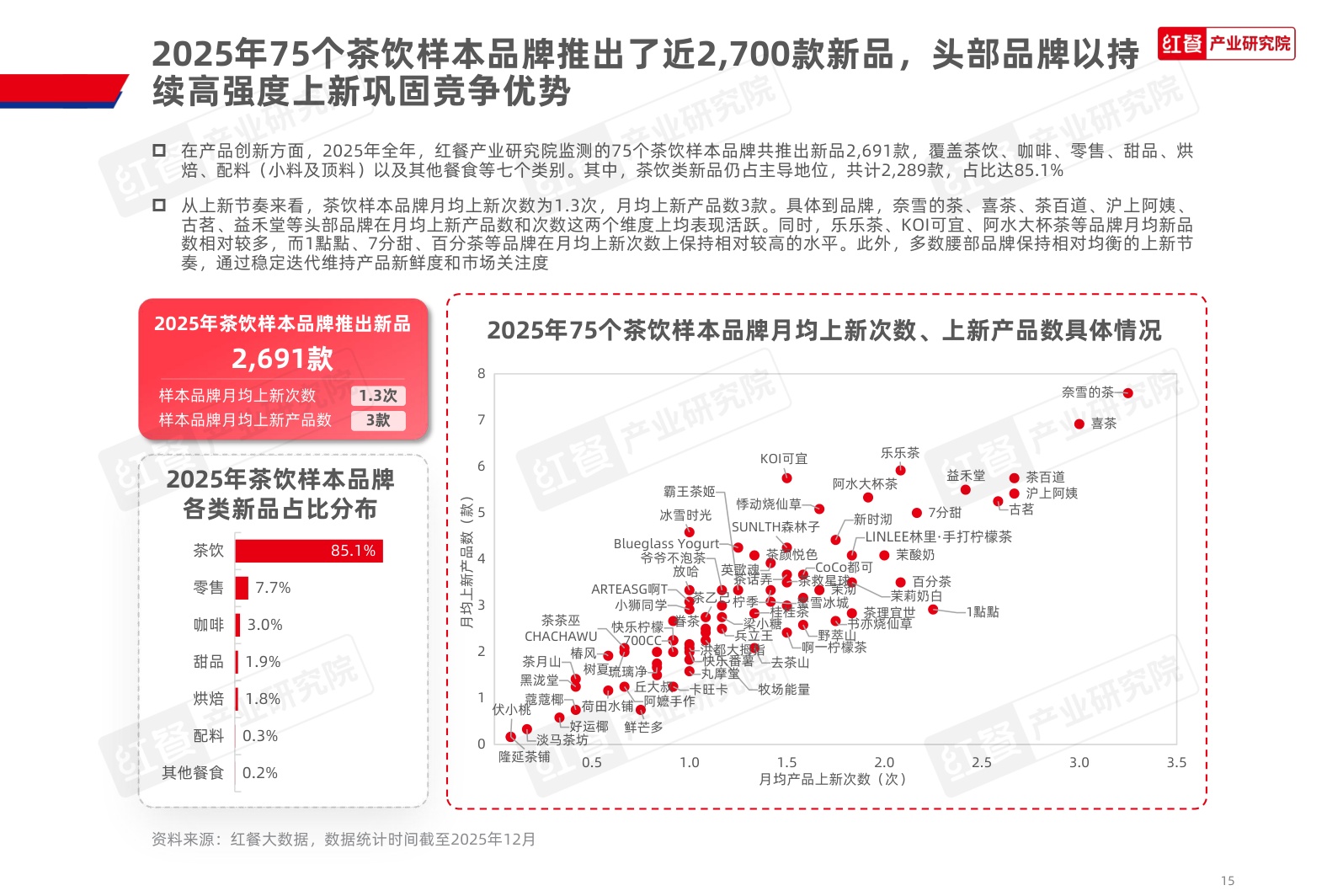 茶饮品类发展报告2026-红餐产业研究院.pdf