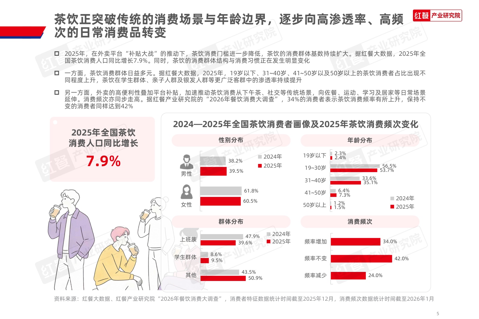 茶饮品类发展报告2026-红餐产业研究院.pdf