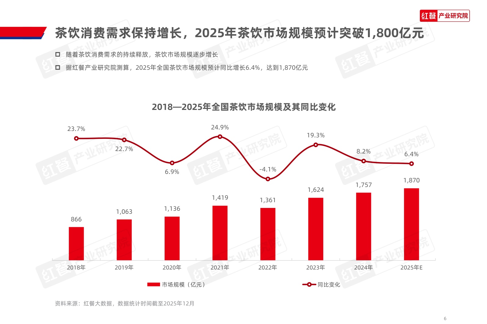 茶饮品类发展报告2026-红餐产业研究院.pdf