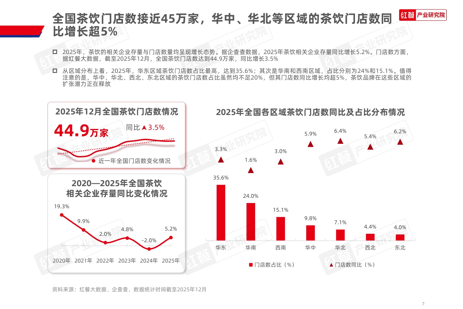 茶饮品类发展报告2026-红餐产业研究院.pdf