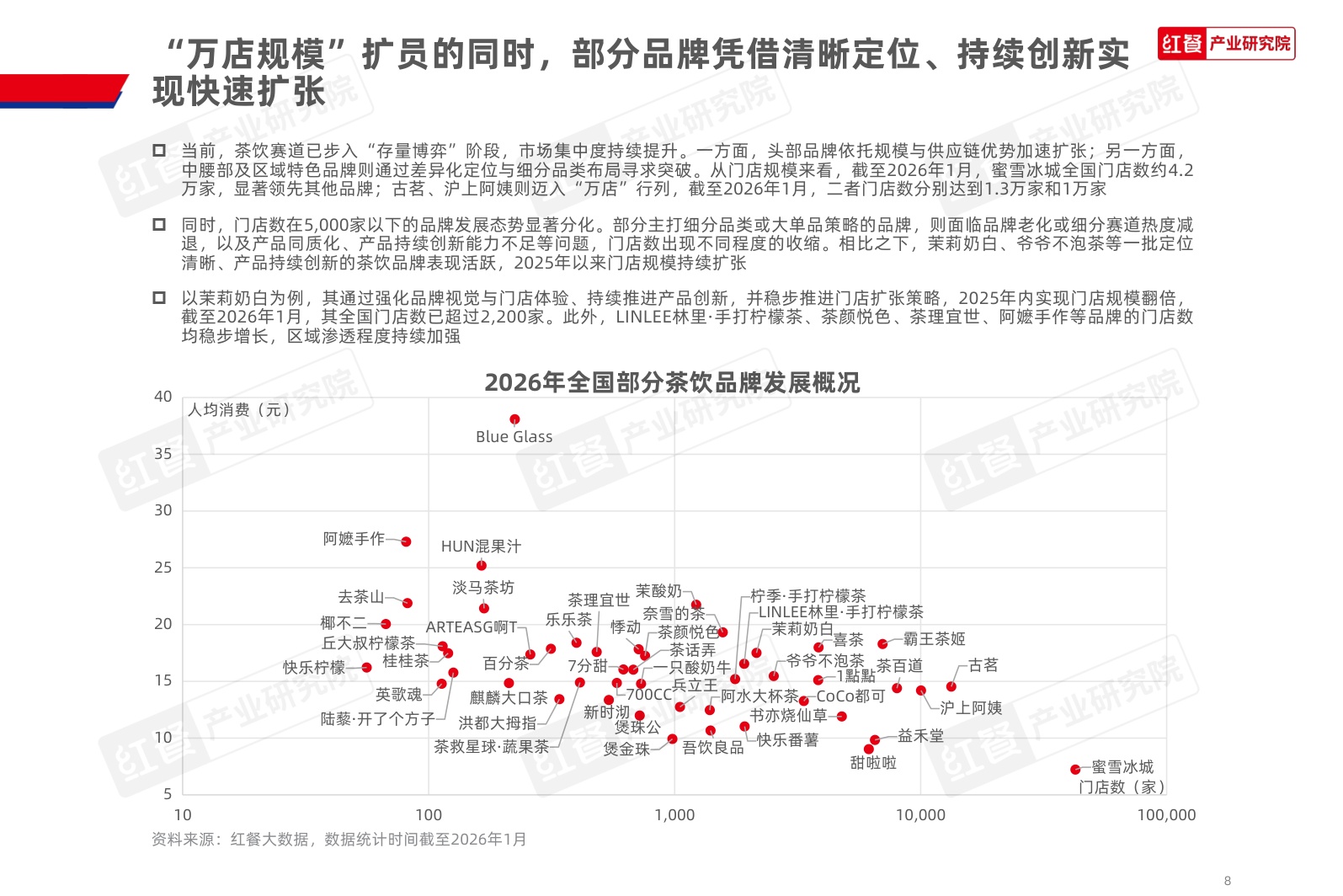 茶饮品类发展报告2026-红餐产业研究院.pdf