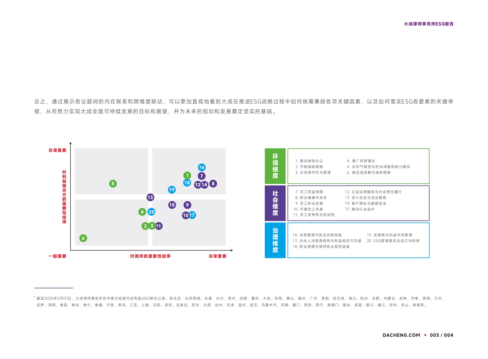 大成律师事务所：大成律师事务所2023—2025年度ESG报告.pdf