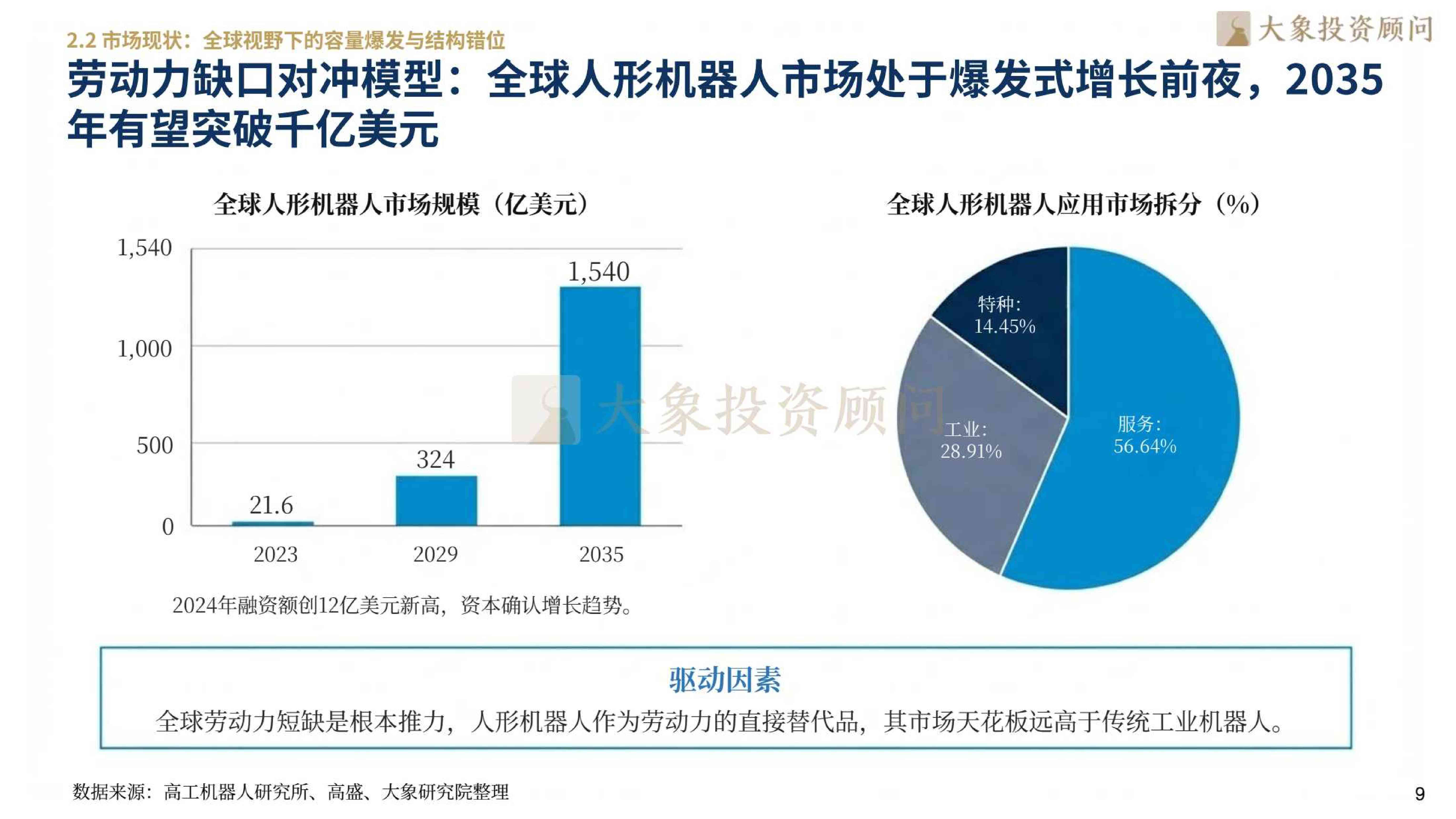 大象研究院2026人形机器人行业研究报告43页.pdf