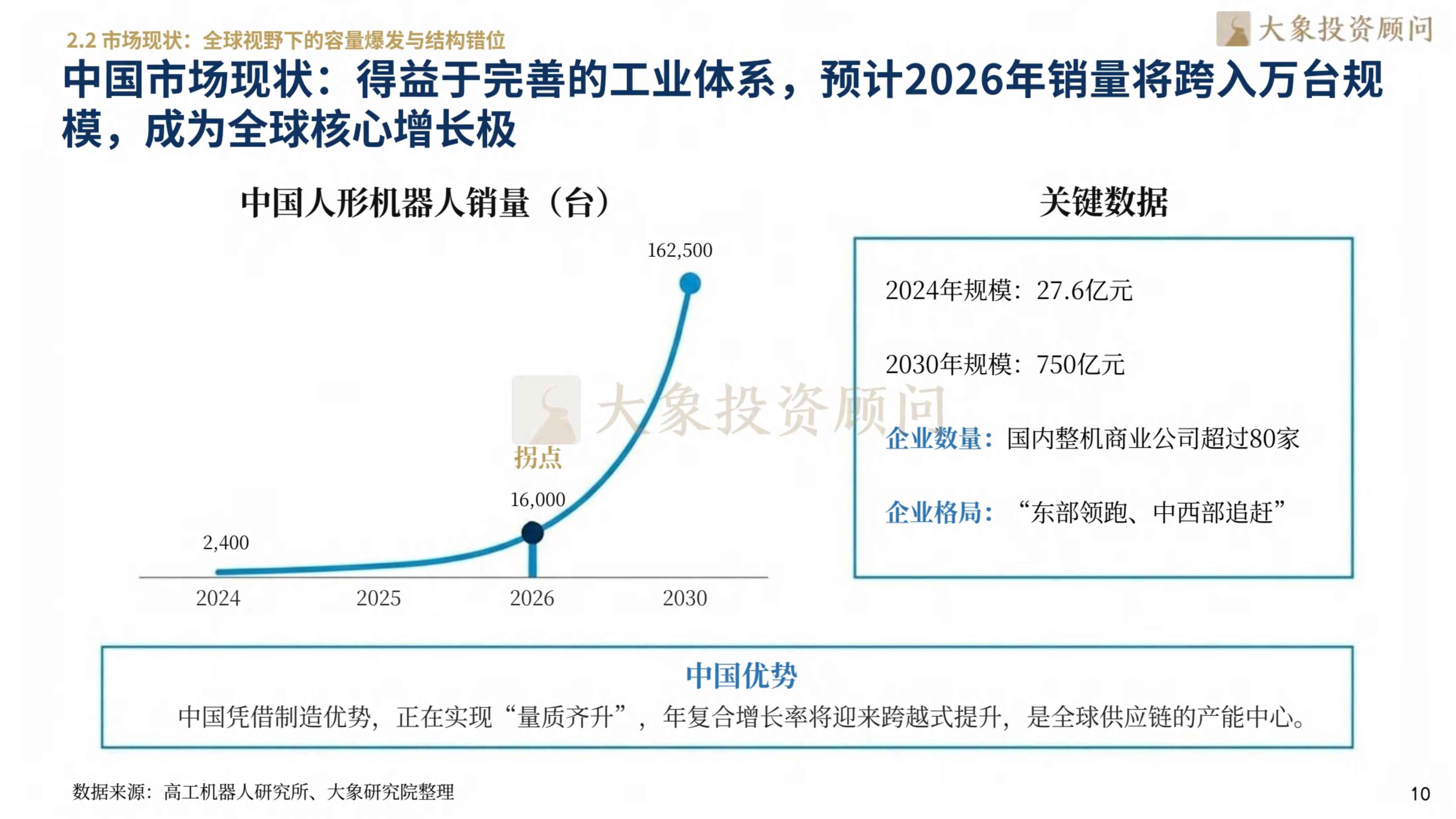 大象研究院2026人形机器人行业研究报告43页.pdf
