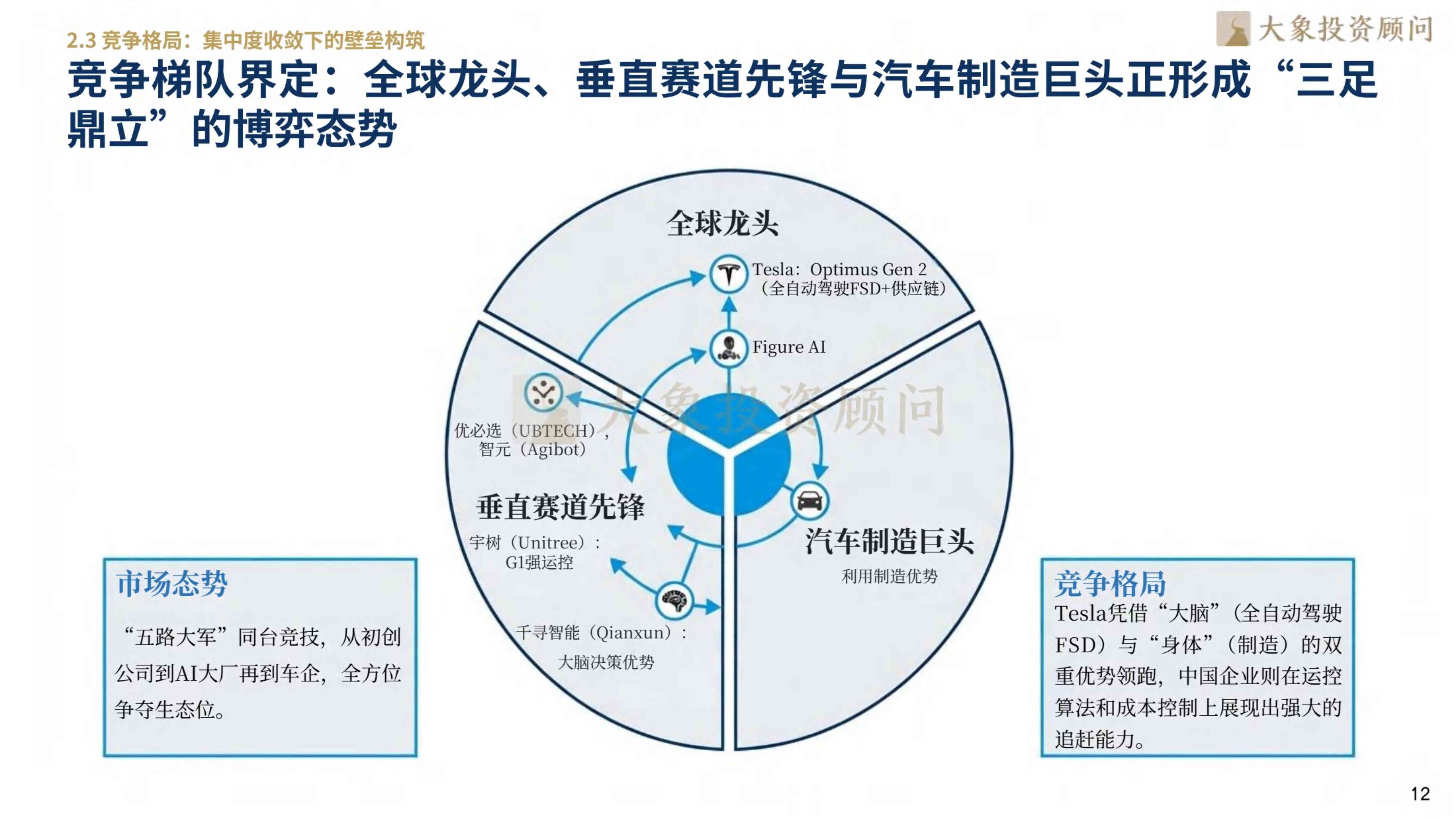 大象研究院2026人形机器人行业研究报告43页.pdf