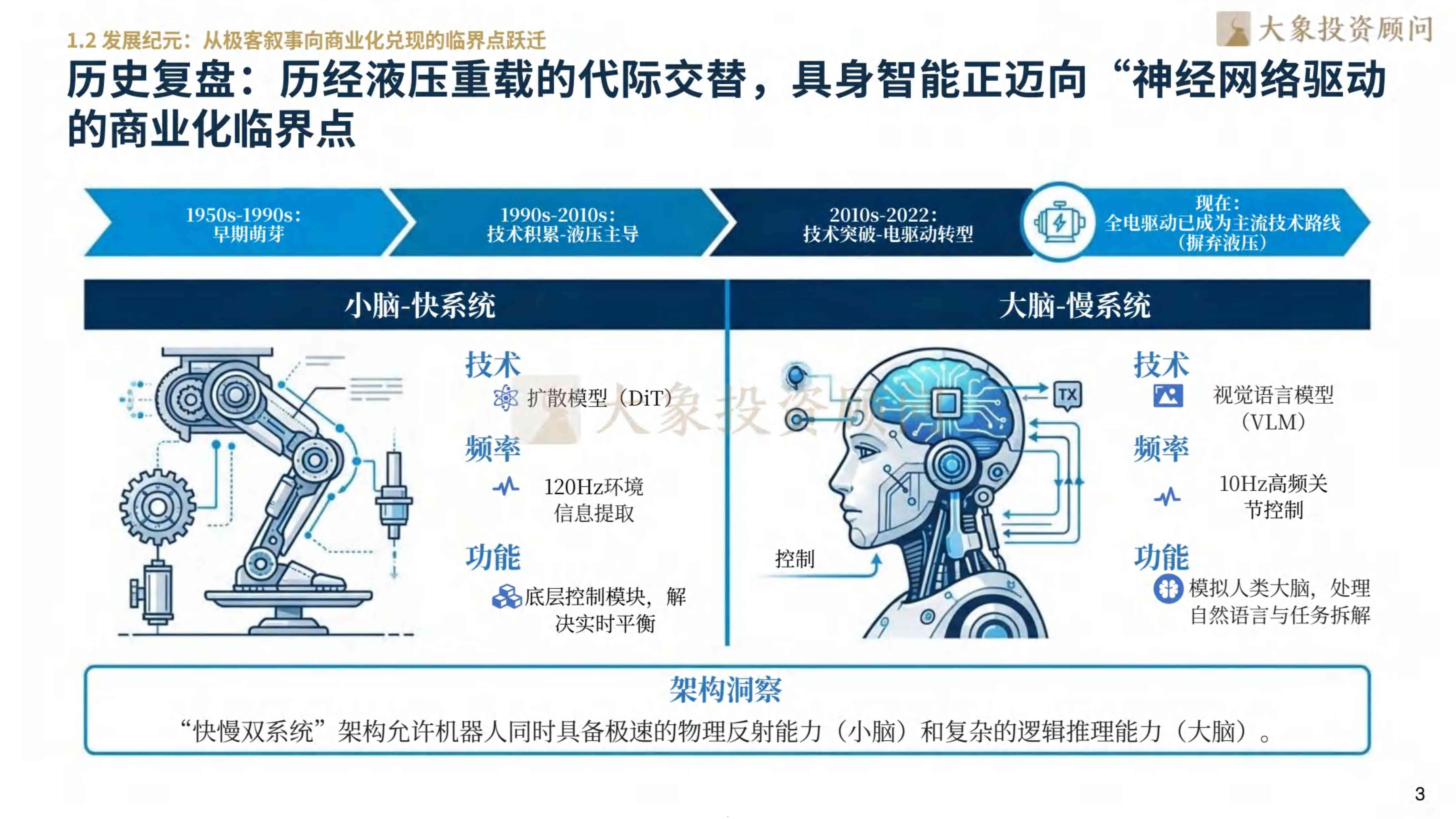 大象研究院2026人形机器人行业研究报告43页.pdf