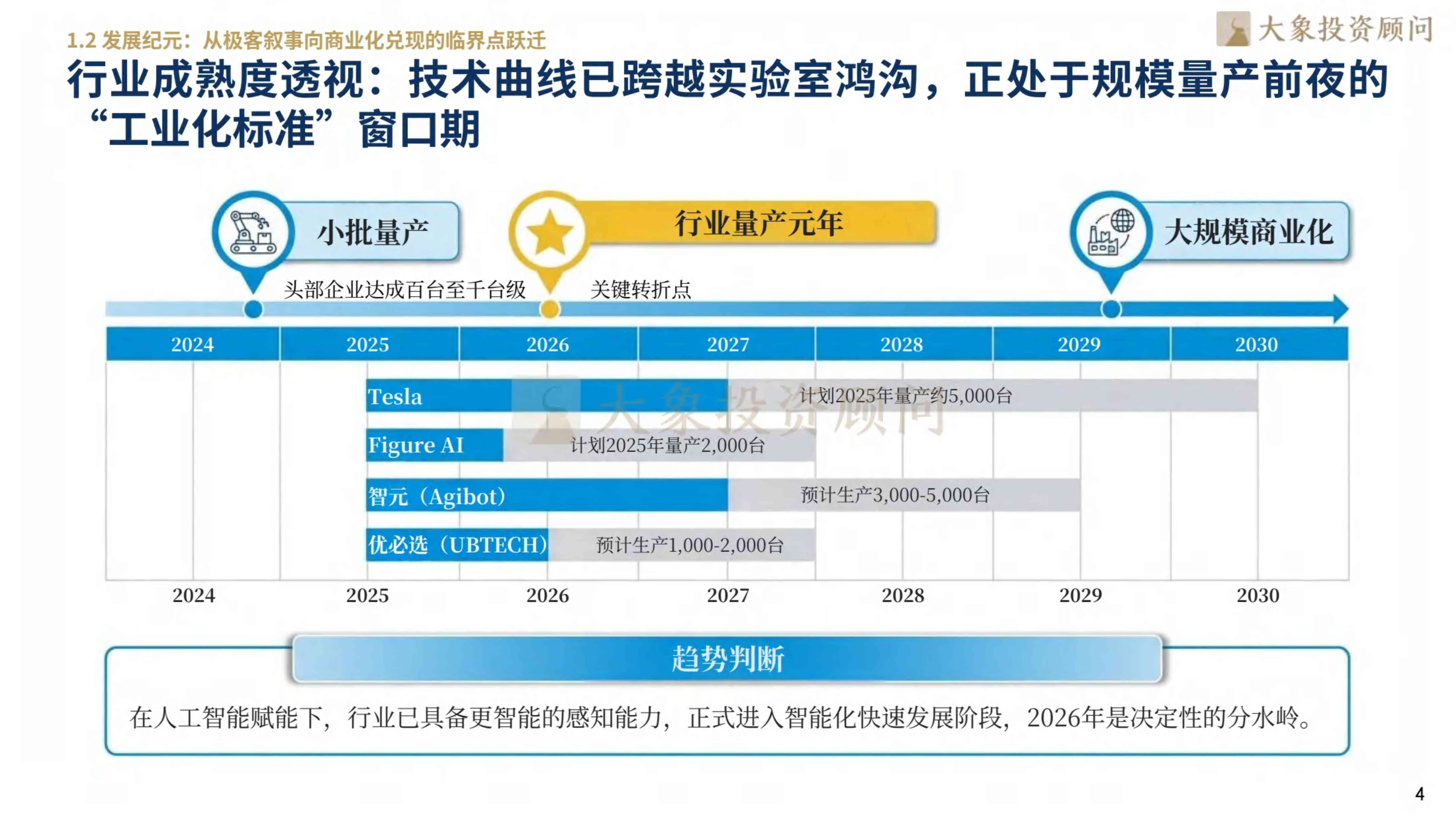 大象研究院2026人形机器人行业研究报告43页.pdf