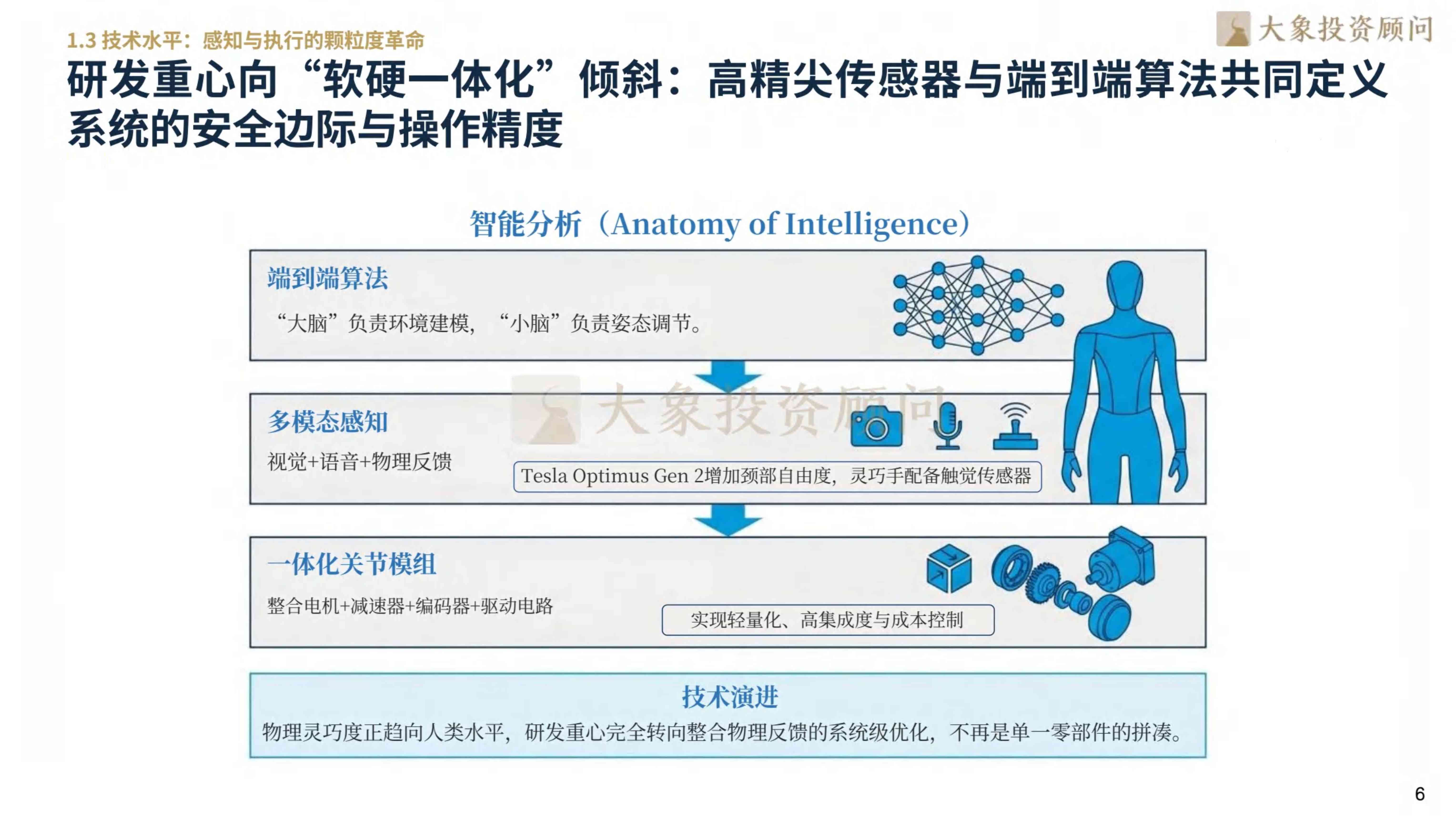 大象研究院2026人形机器人行业研究报告43页.pdf