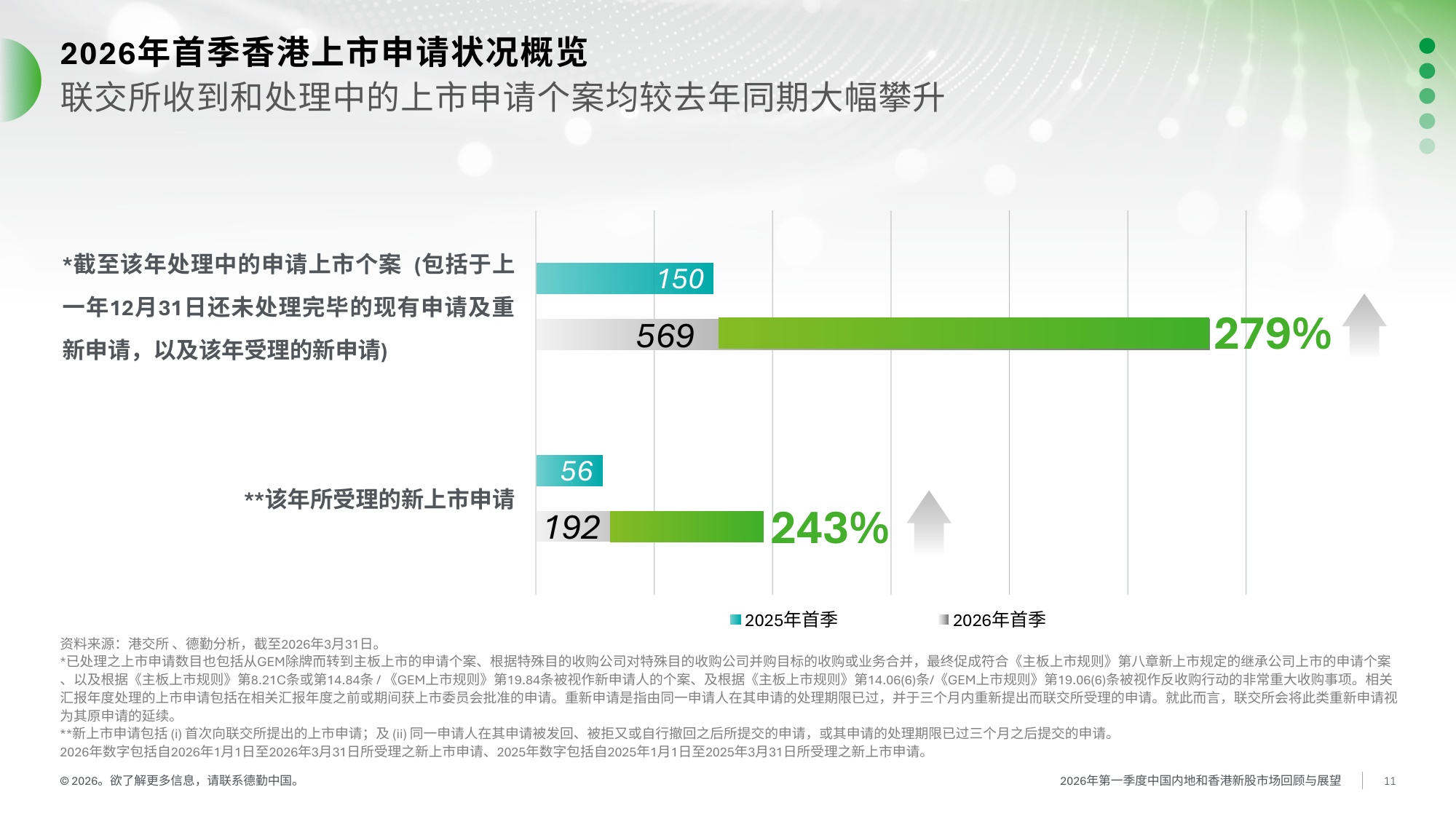德勤-2026年一季度中国内地及香港IPO市场回顾与前景展望.pdf