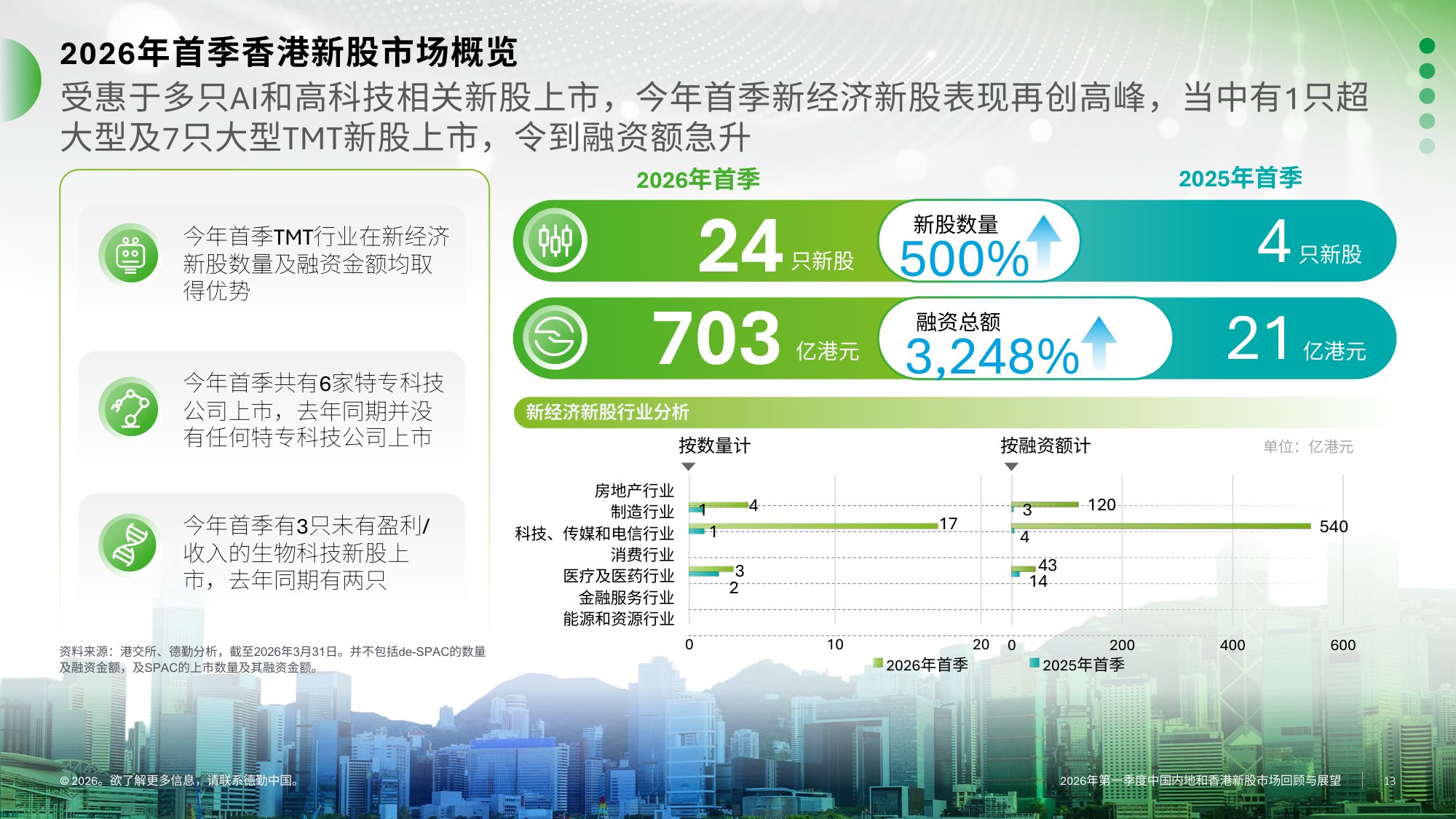德勤-2026年一季度中国内地及香港IPO市场回顾与前景展望.pdf