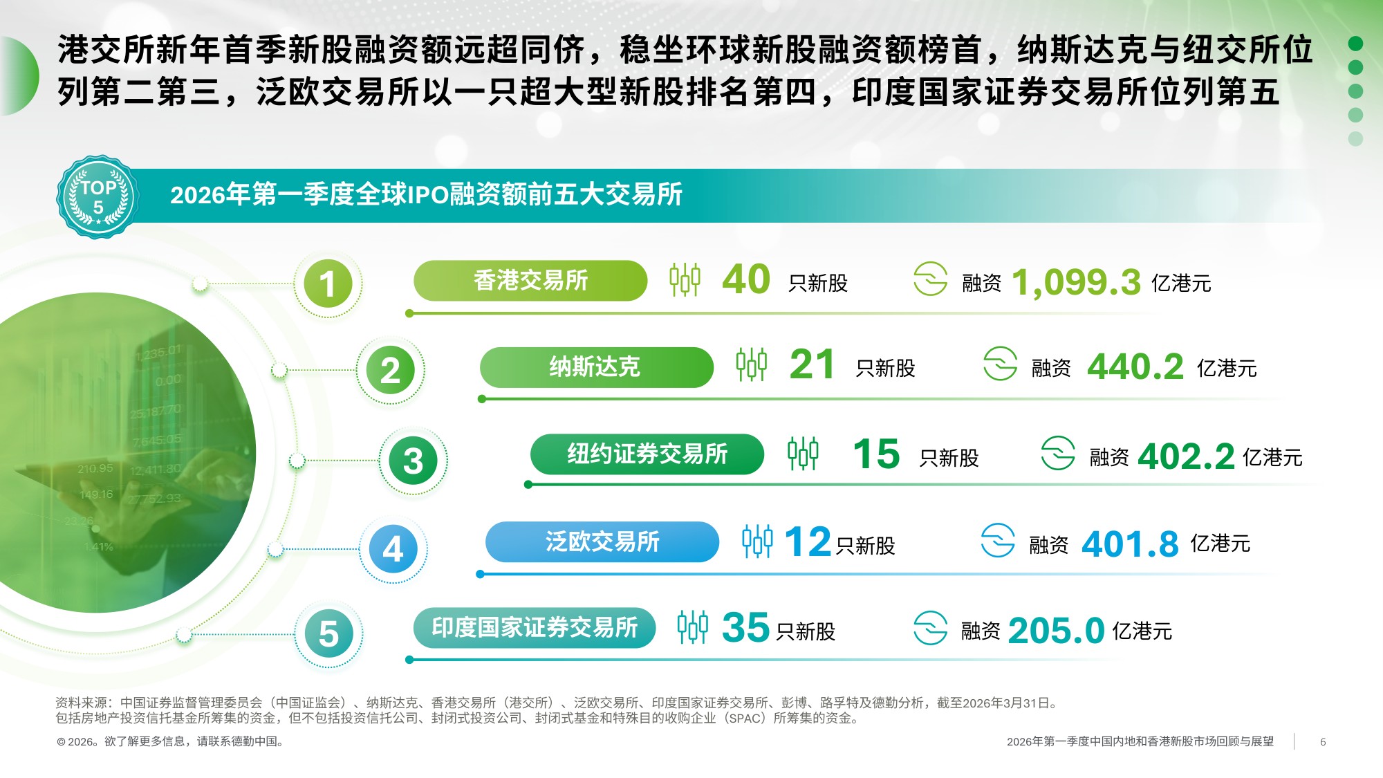 德勤-2026年一季度中国内地及香港IPO市场回顾与前景展望.pdf