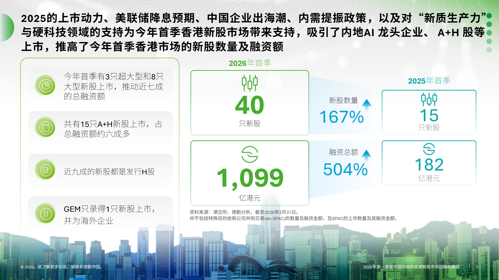 德勤-2026年一季度中国内地及香港IPO市场回顾与前景展望.pdf