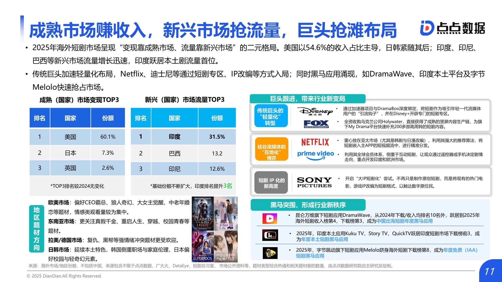 点点数据：2026年中国短剧出海市场研究报告.pdf