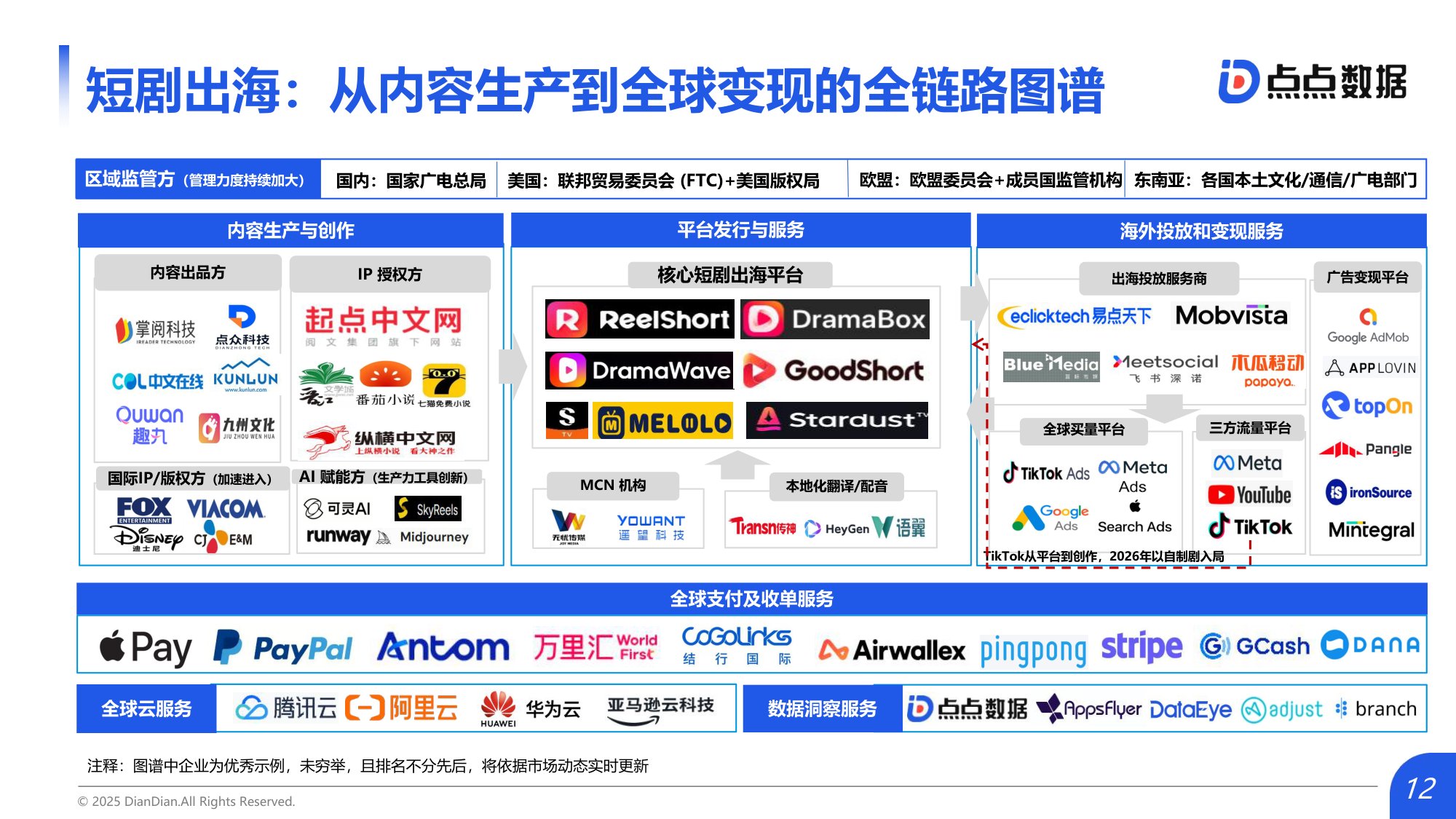点点数据：2026年中国短剧出海市场研究报告.pdf