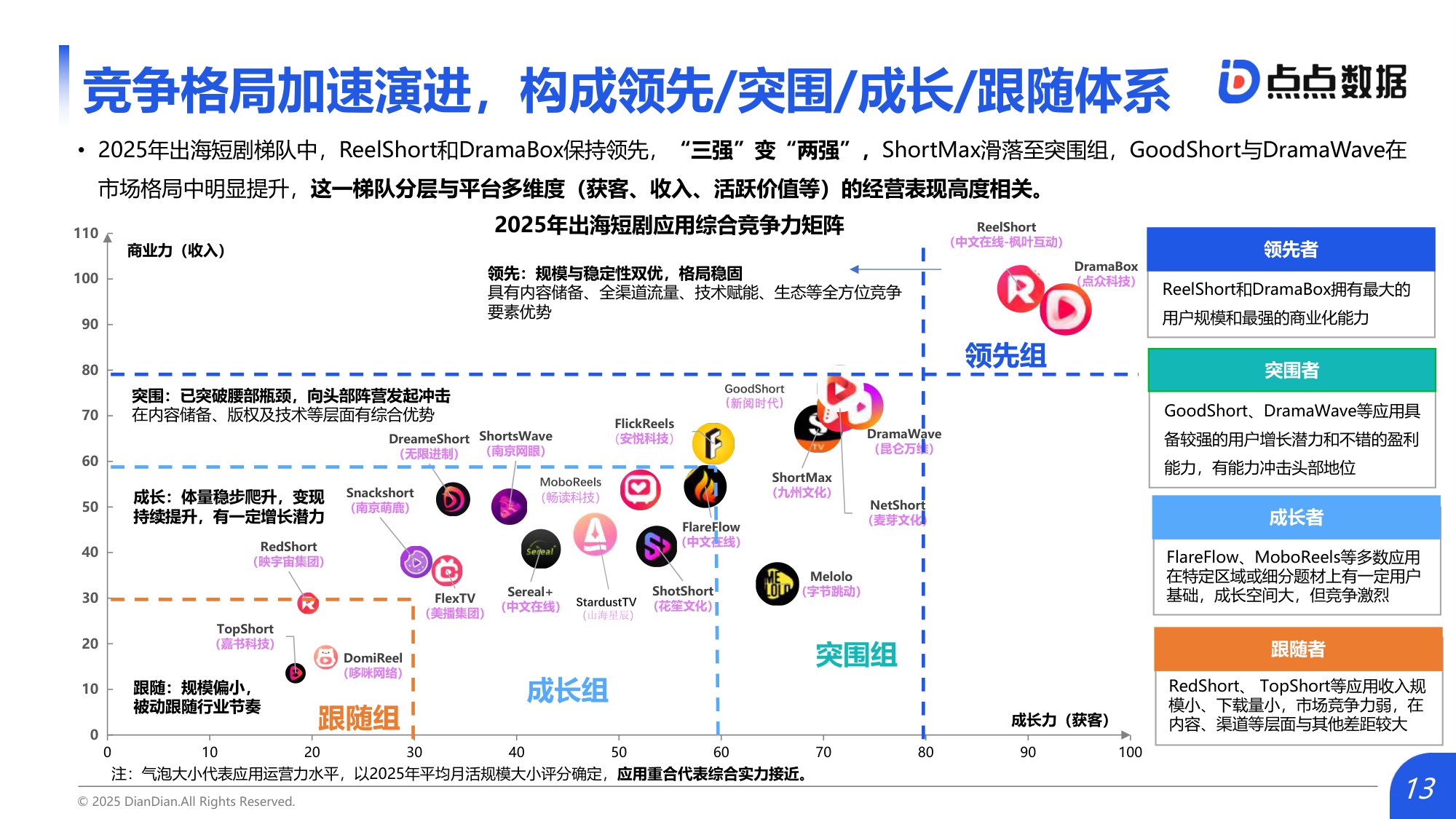 点点数据：2026年中国短剧出海市场研究报告.pdf
