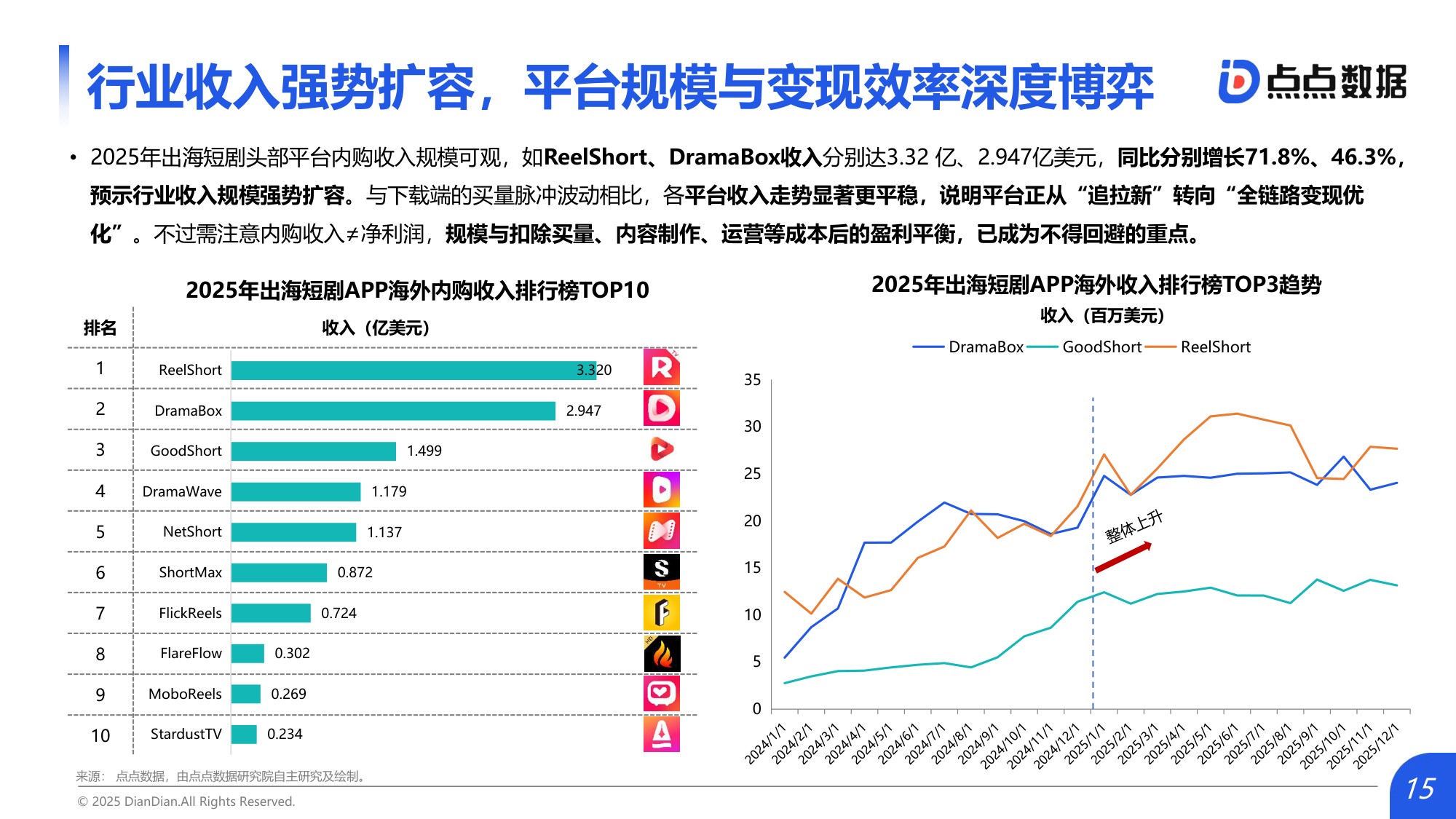 点点数据：2026年中国短剧出海市场研究报告.pdf