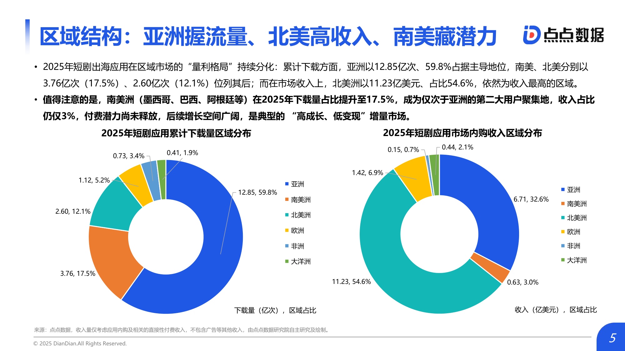 点点数据：2026年中国短剧出海市场研究报告.pdf
